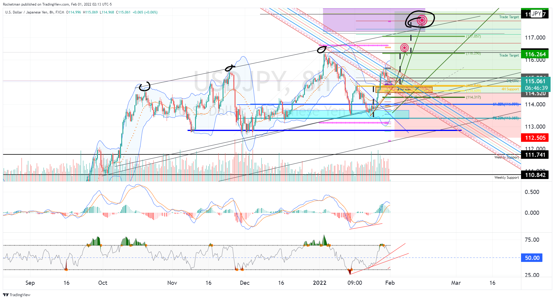FX:USDJPY Chart Image by Rocketman