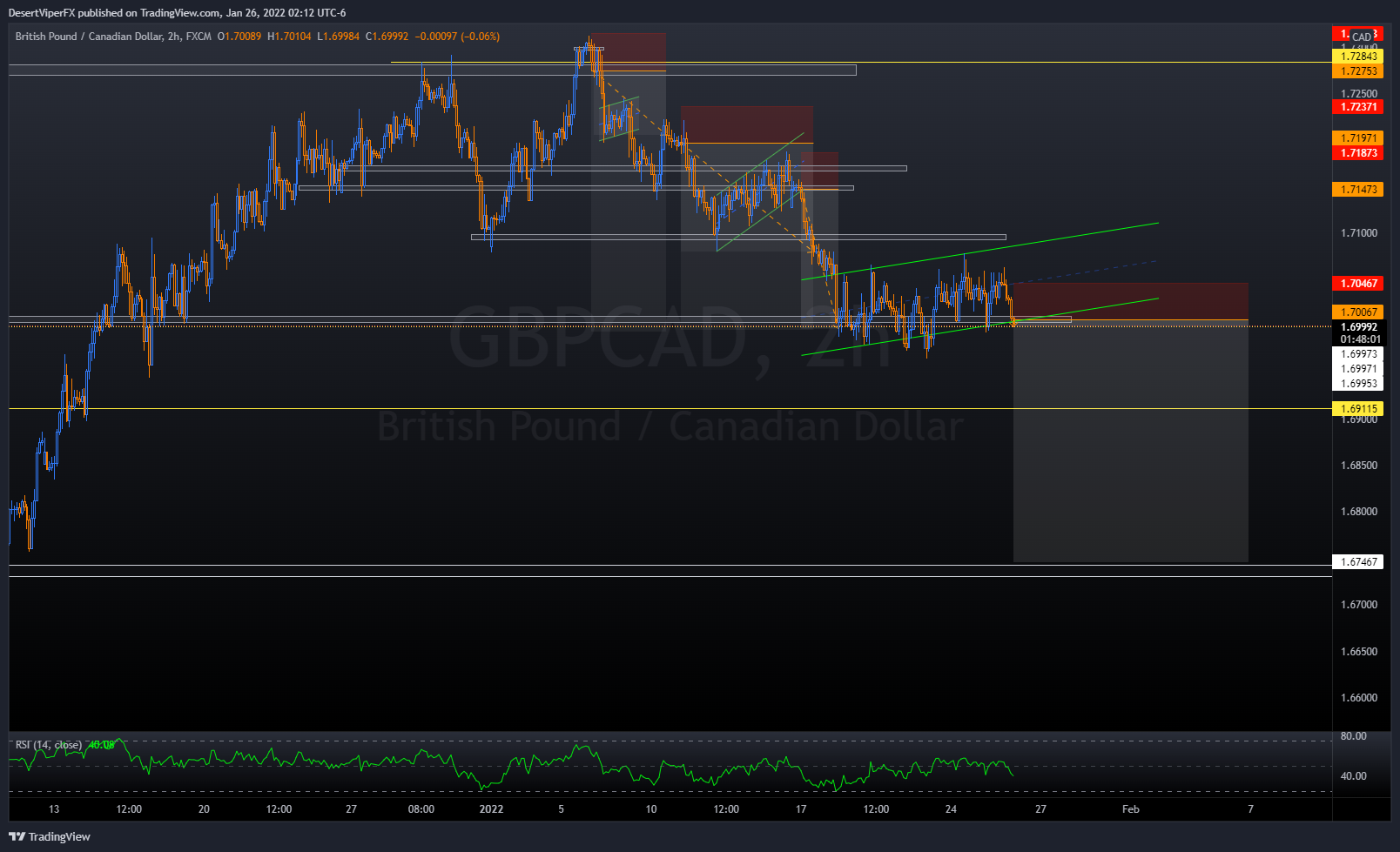 FX:GBPCAD Chart Image by DesertViperFX