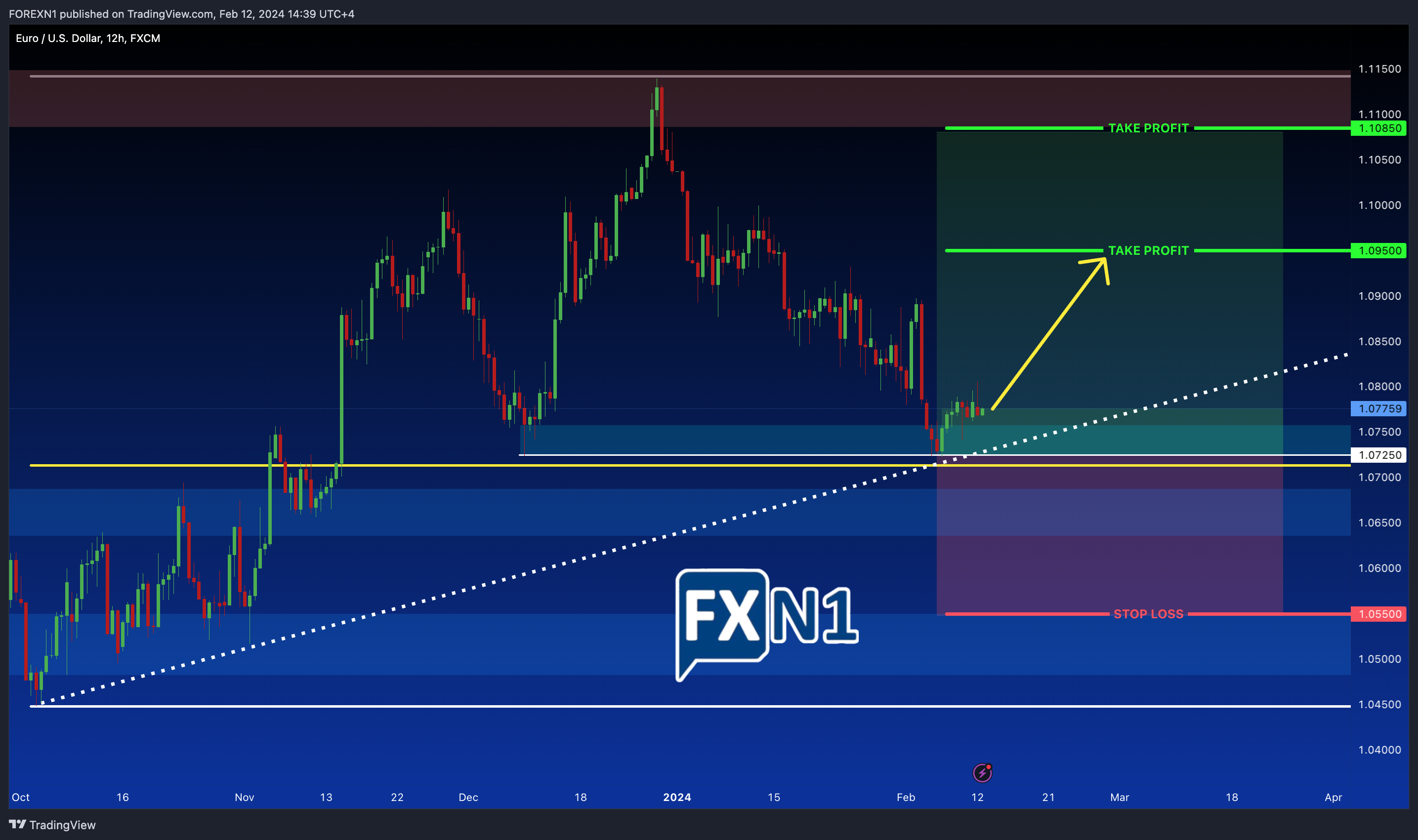 FX:EURUSD Chart Image by FOREXN1