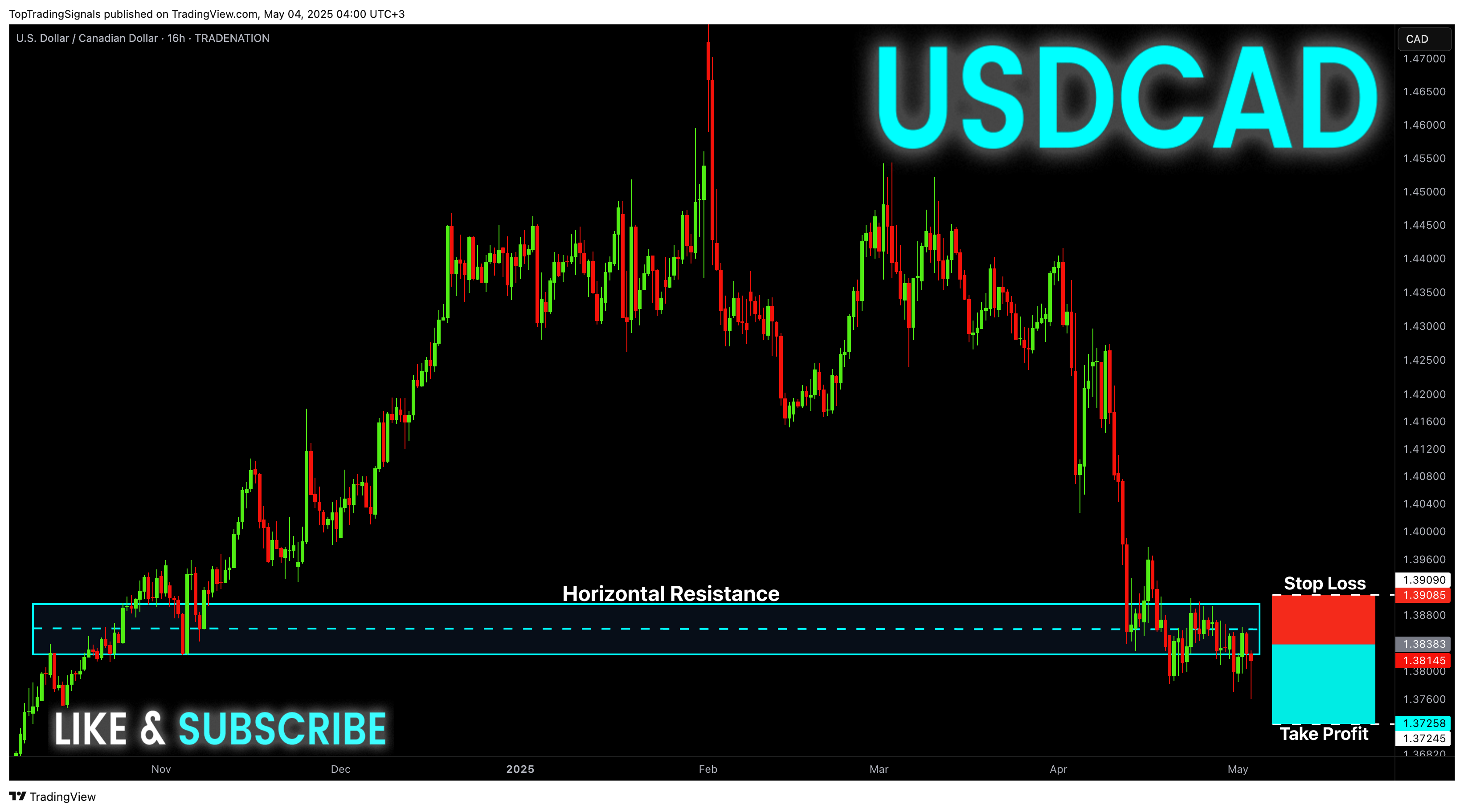 TRADENATION:USDCAD Chart Image by TopTradingSignals