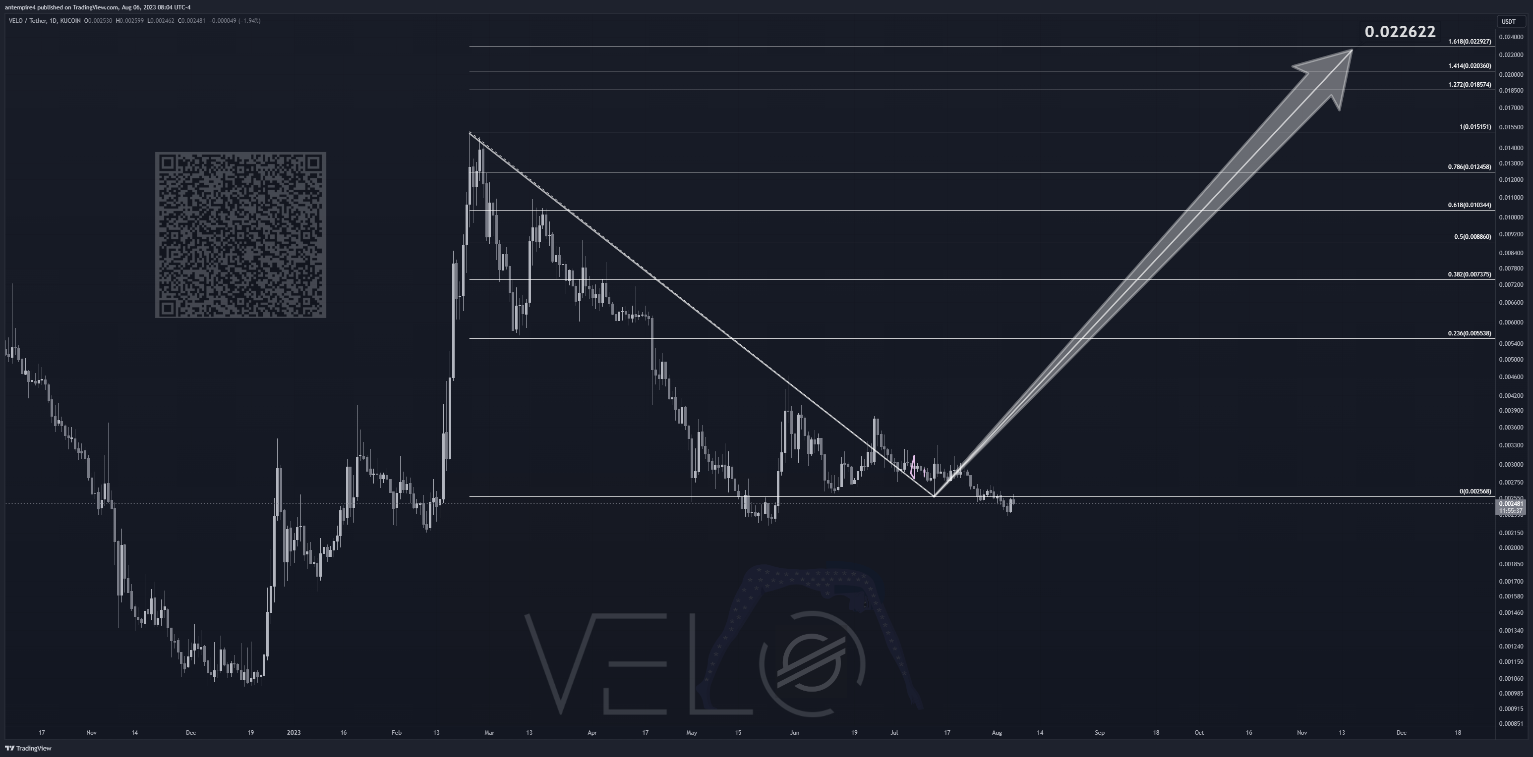KUCOIN:VELOUSDT Chart Image by antempire4
