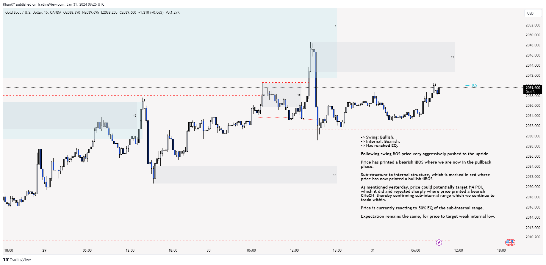 OANDA:XAUUSD Chart Image by Khan_YIK