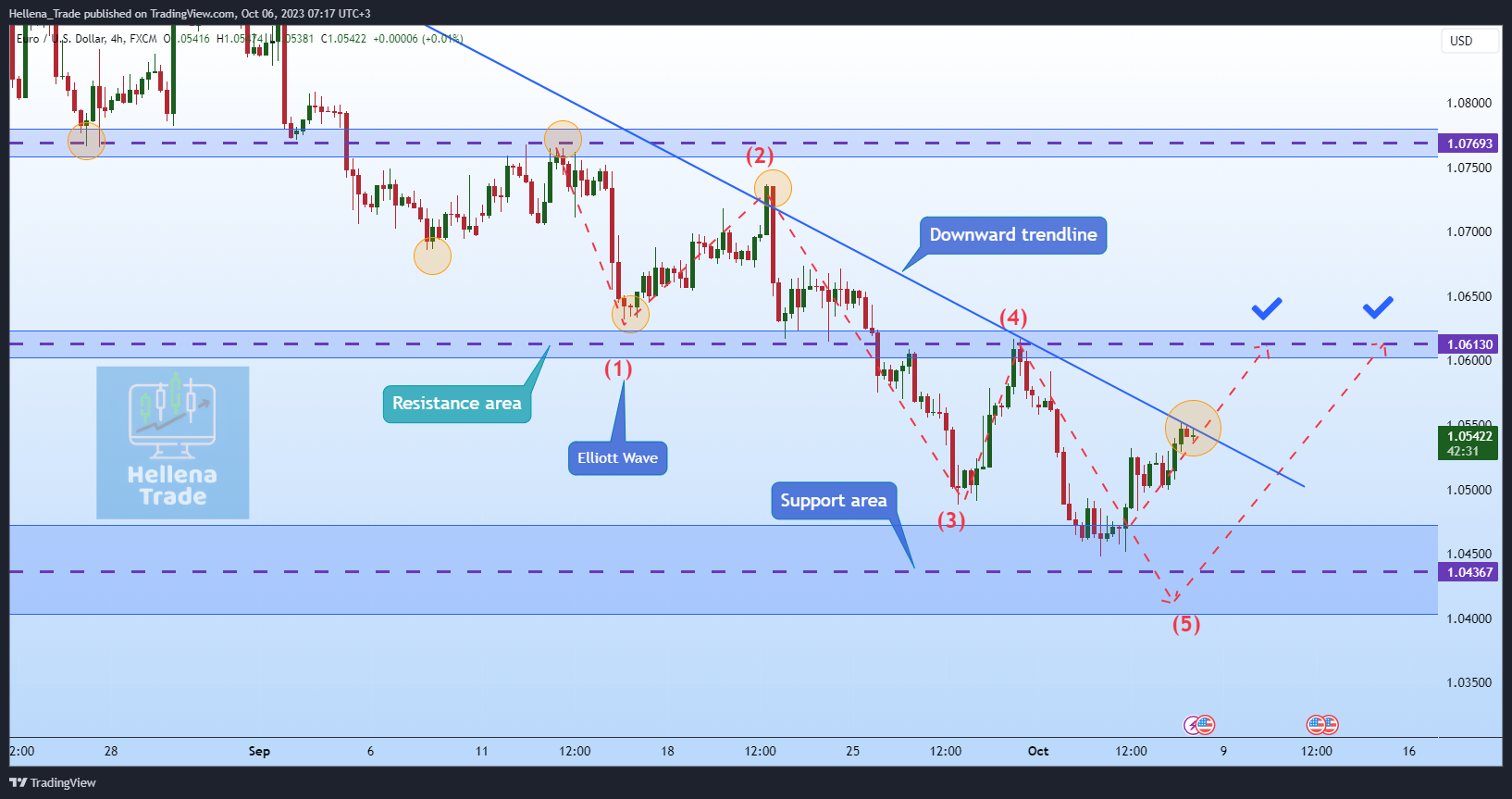 FX:EURUSD Chart Image by Hellena_Trade