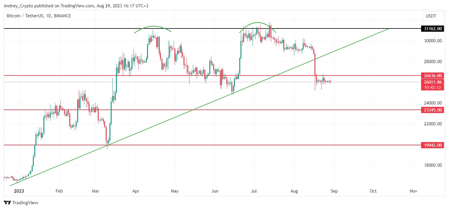 BINANCE:BTCUSDT Chart Image by Andrey_Crypto