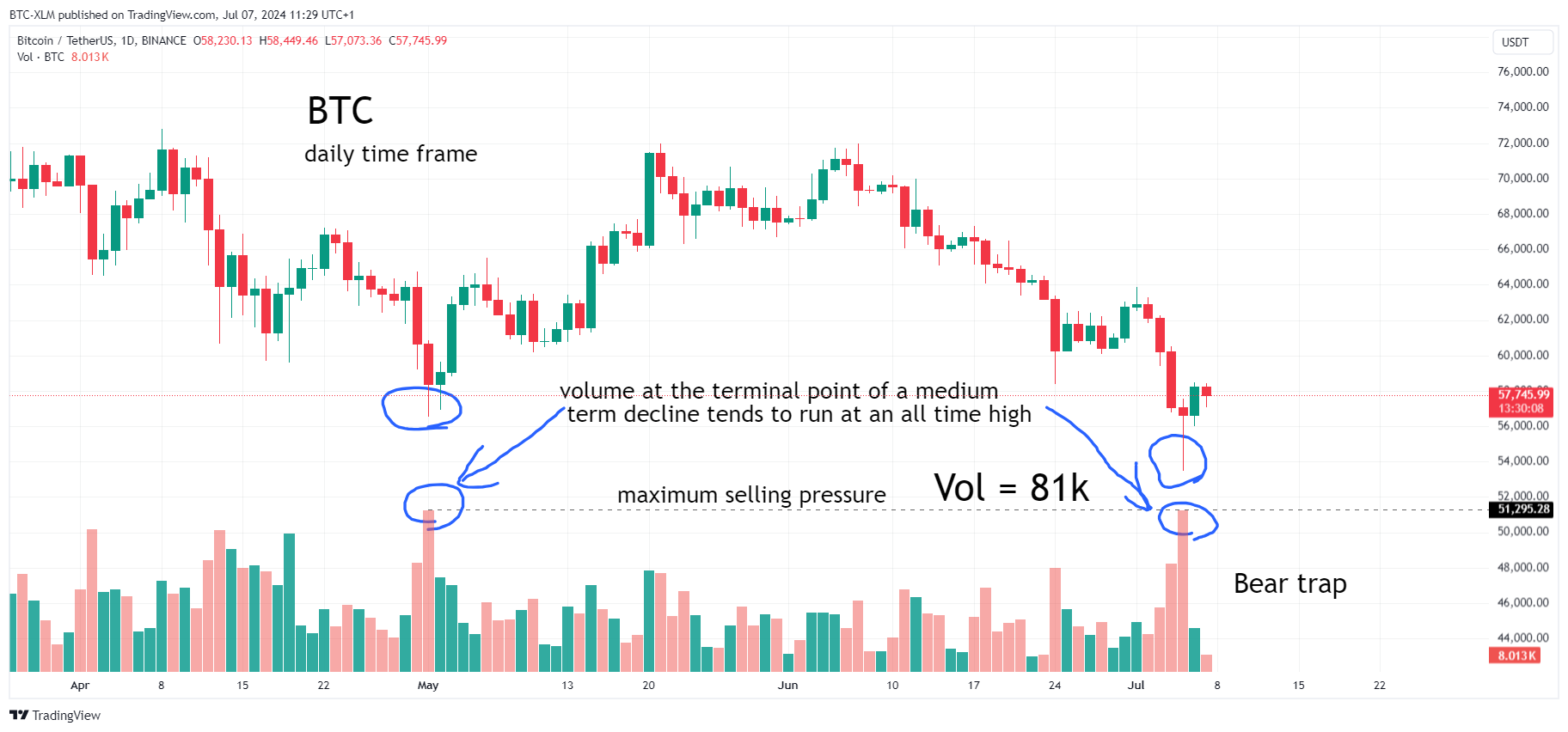 BINANCE:BTCUSDT Chart Image by BTC-XLM