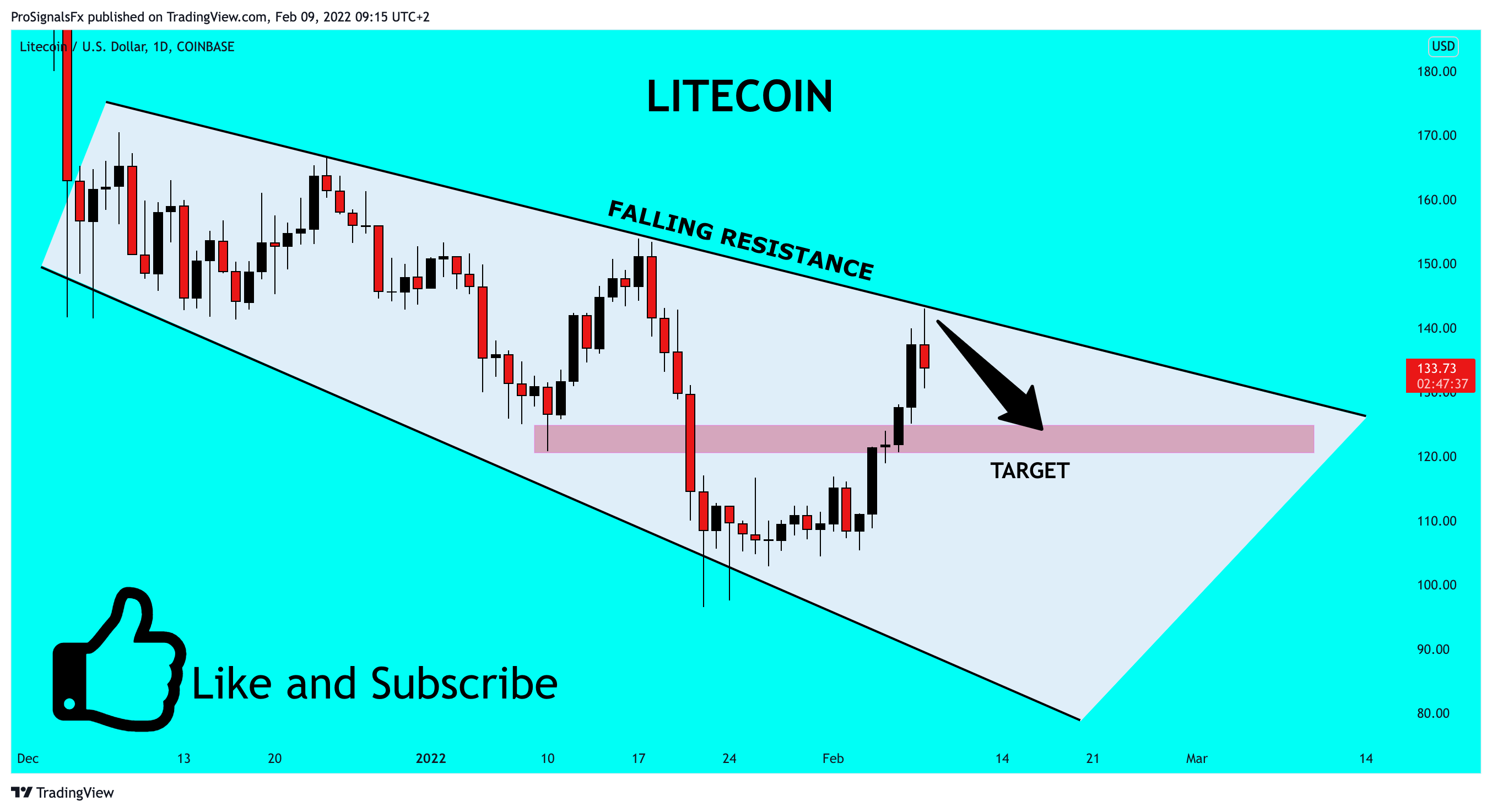 COINBASE:LTCUSD Chart Image by ProSignalsFx