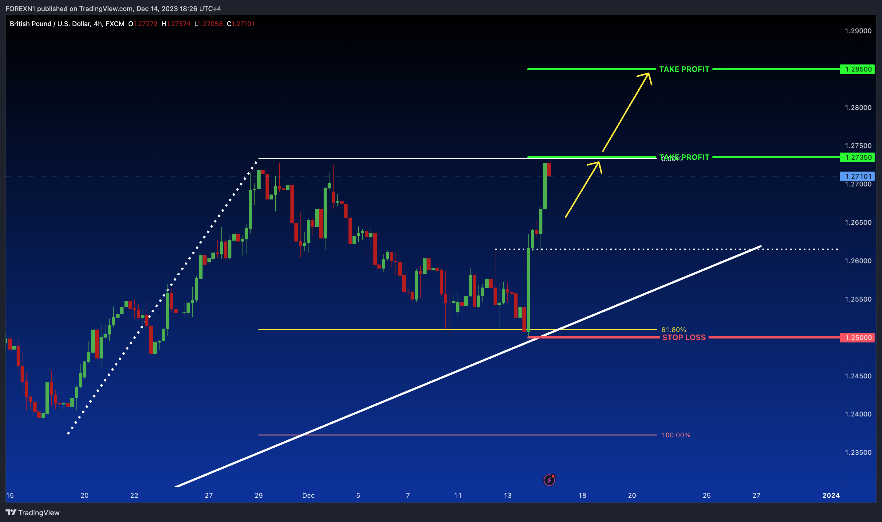 FX:GBPUSD Chart Image by FOREXN1