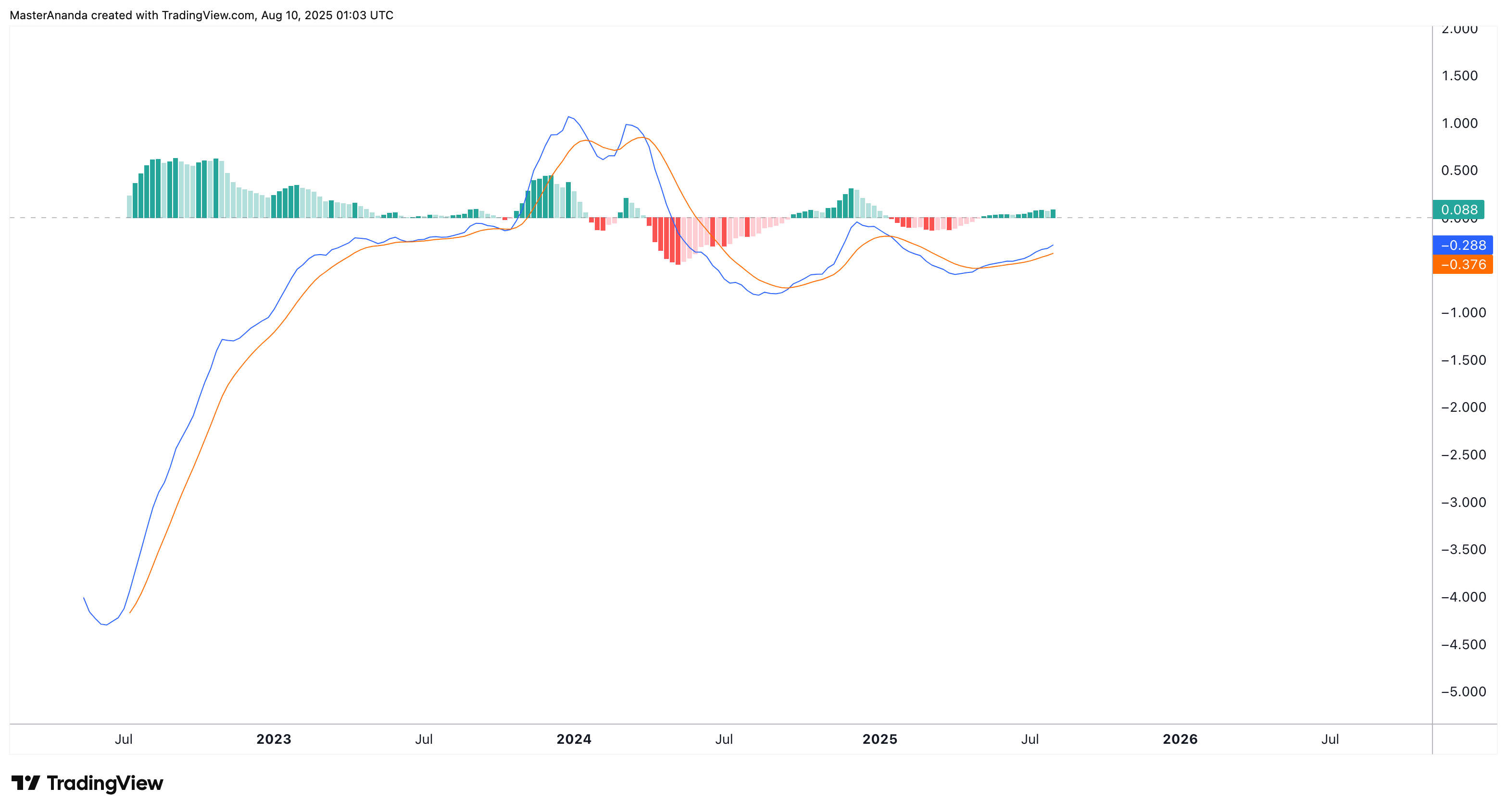BINANCE:PYRUSDT Chart Image by MasterAnanda