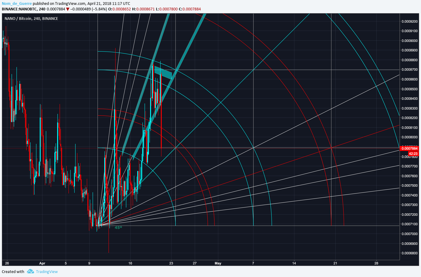  Chart Image