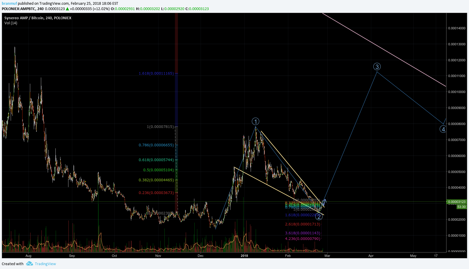  Chart Image