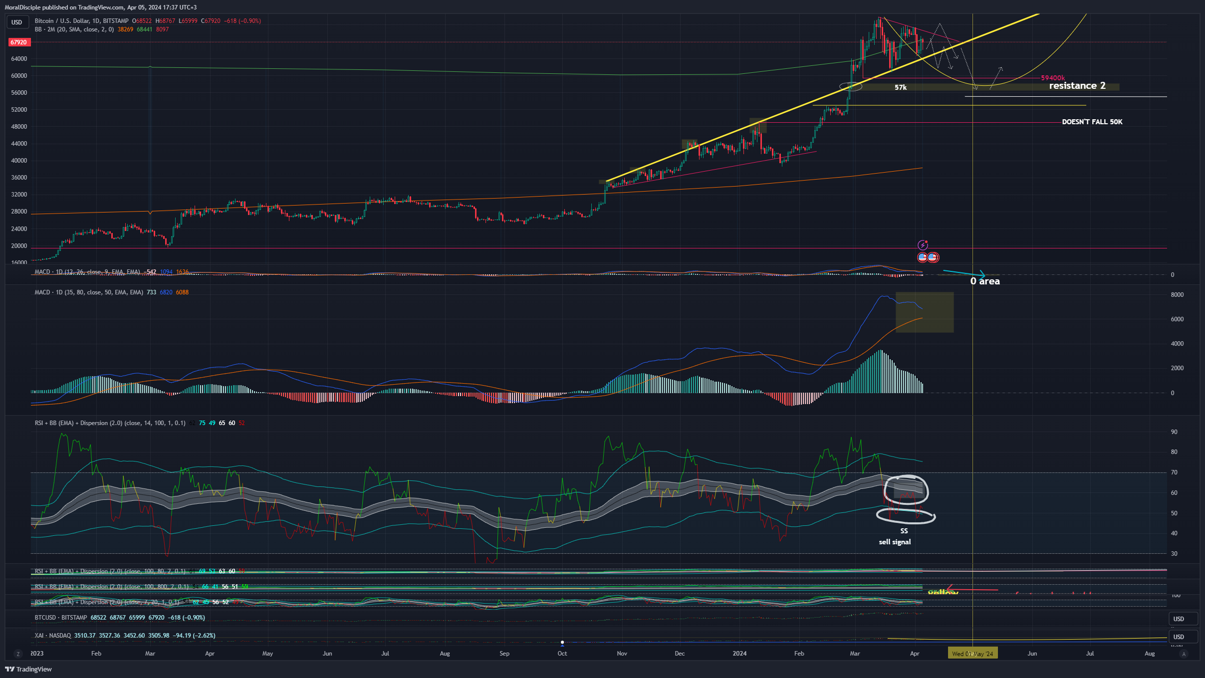 BITSTAMP:BTCUSD Chart Image by MoralDisciple