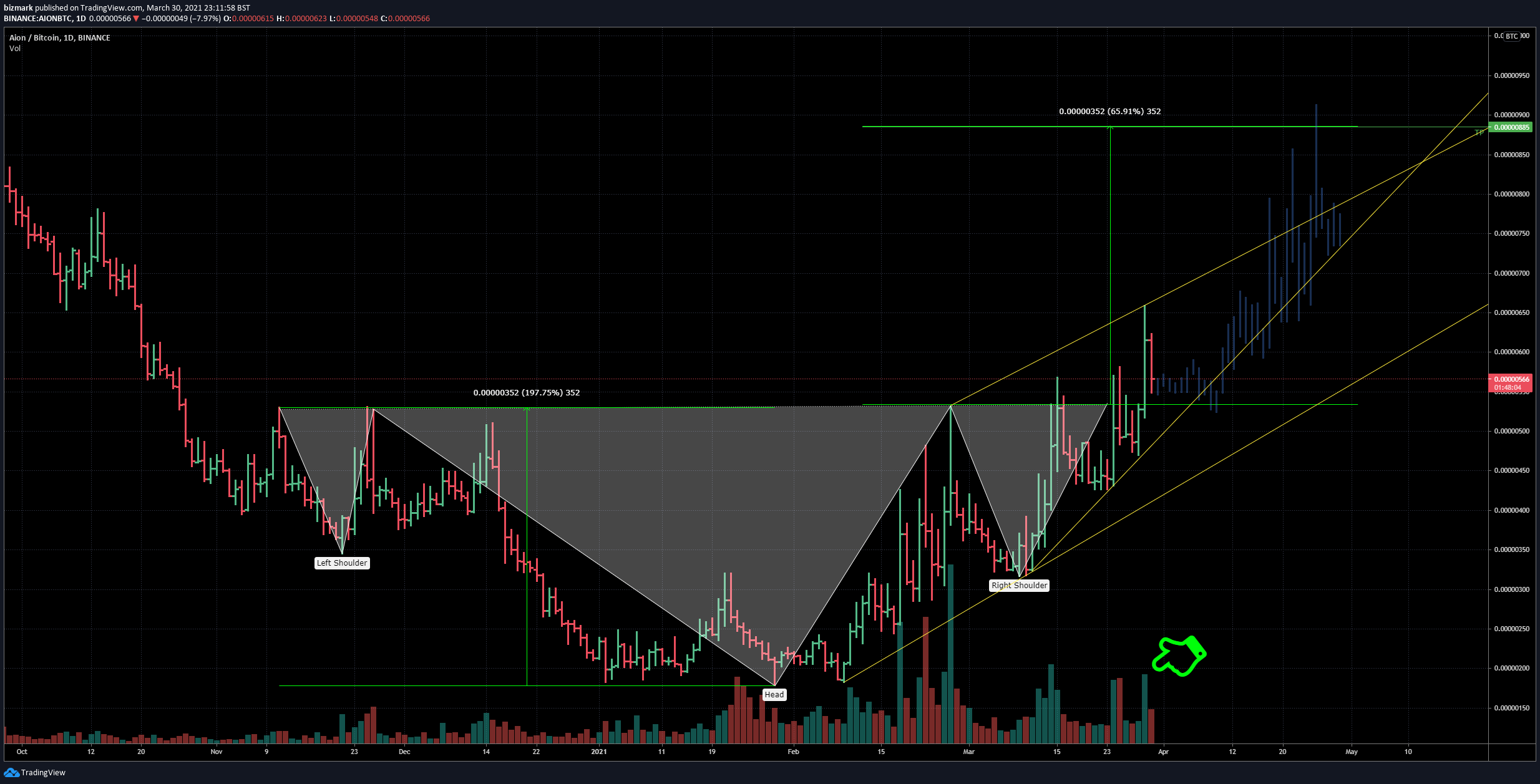  Chart Image