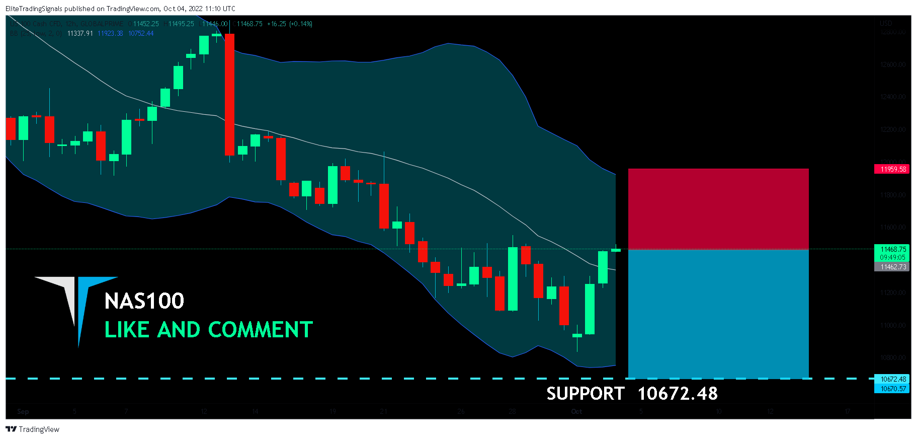 GLOBALPRIME:NAS100 Chart Image by EliteTradingSignals