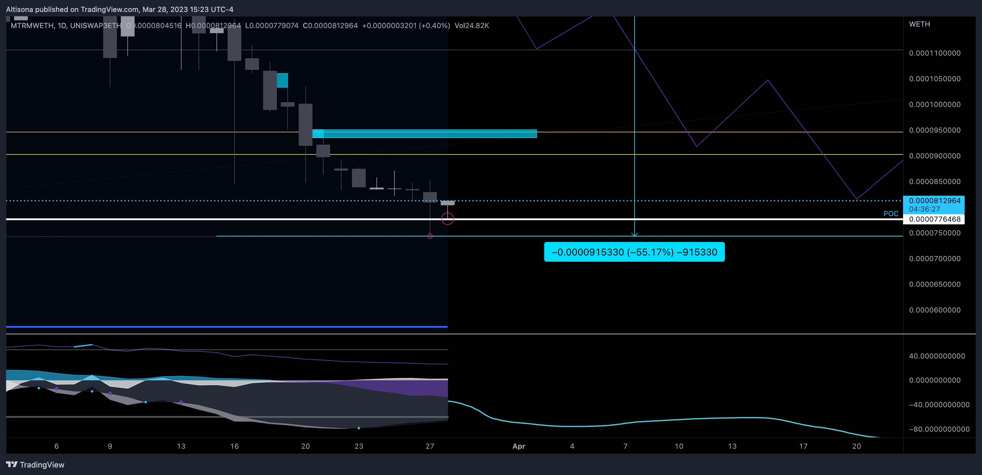UNISWAP3ETH:MTRMWETH Chart Image by Altisona