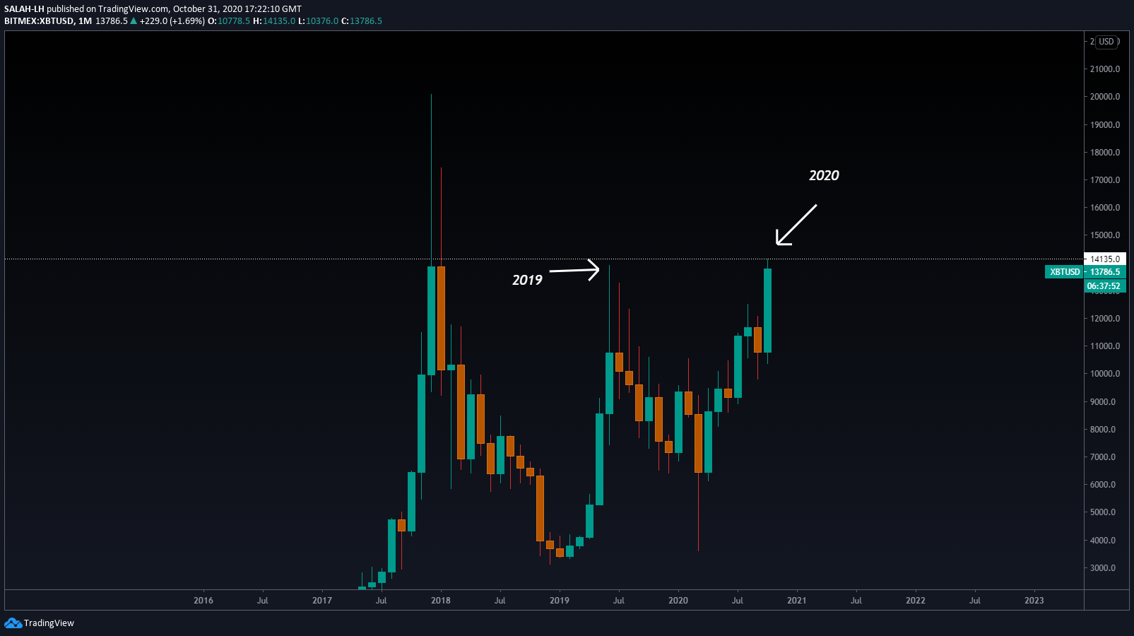  Chart Image