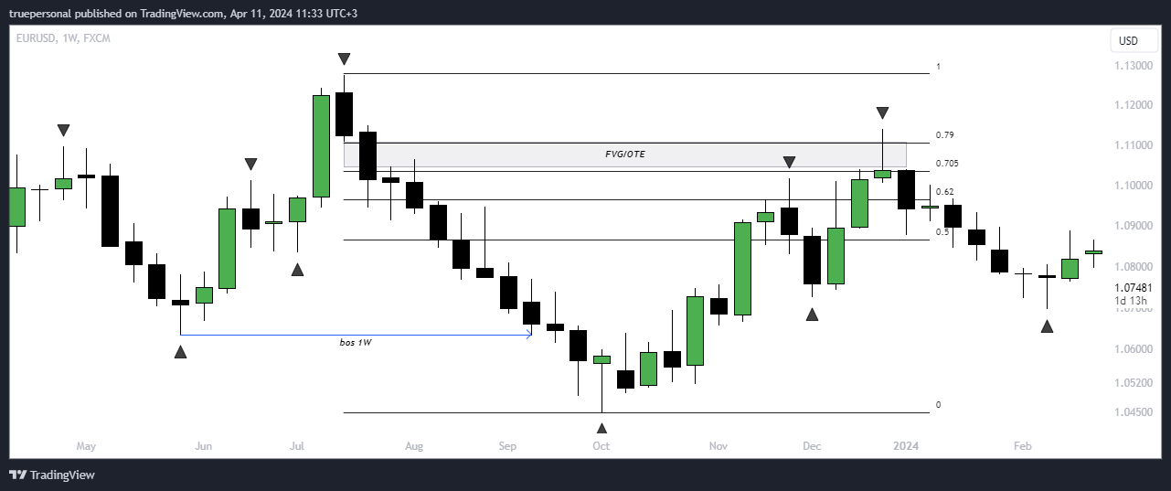 FX:EURUSD Chart Image by truepersonal