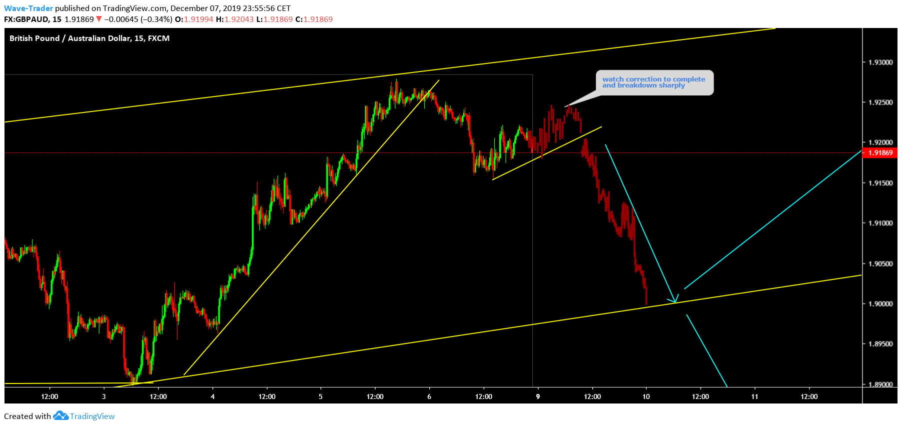  Chart Image