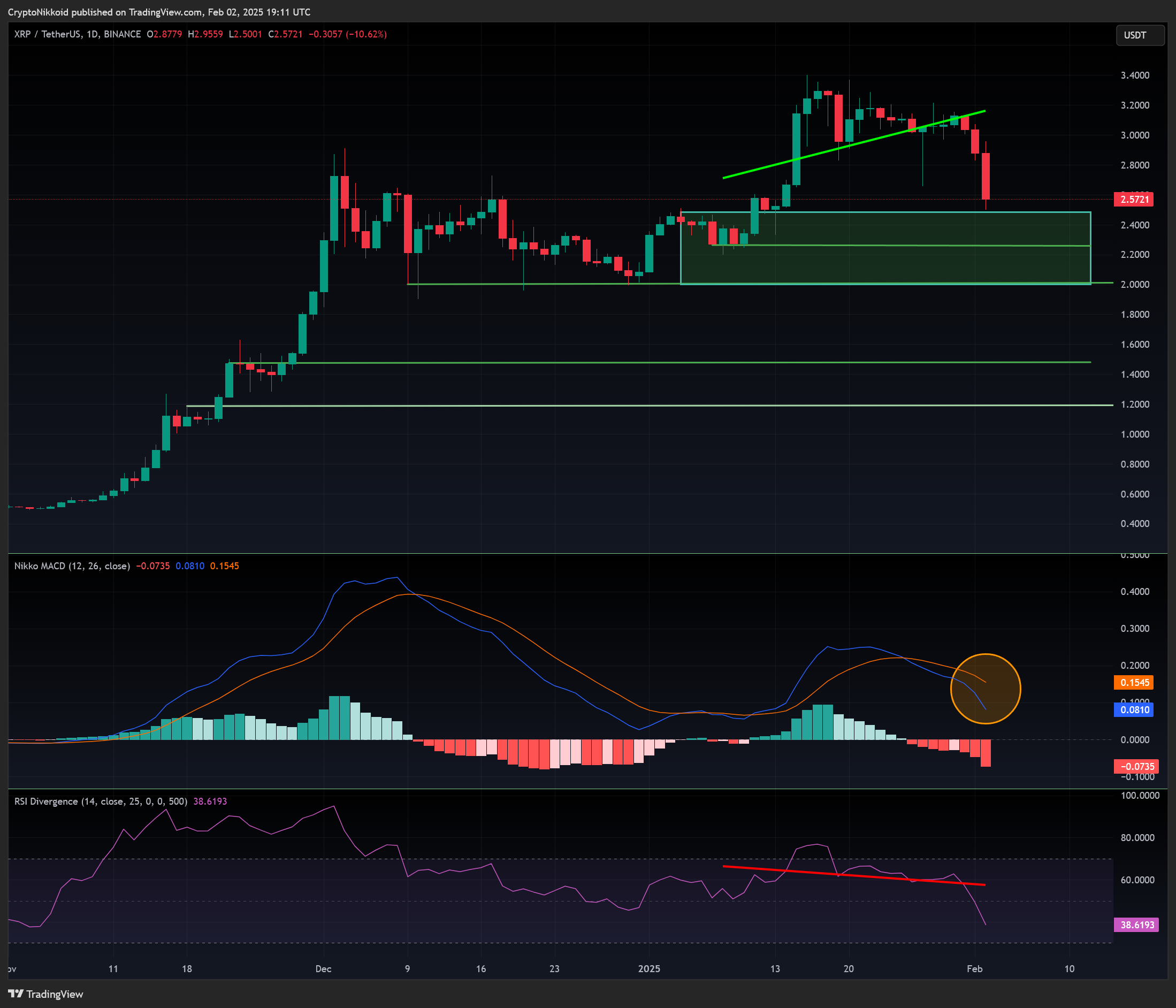 BINANCE:XRPUSDT Chart Image by CryptoNikkoid