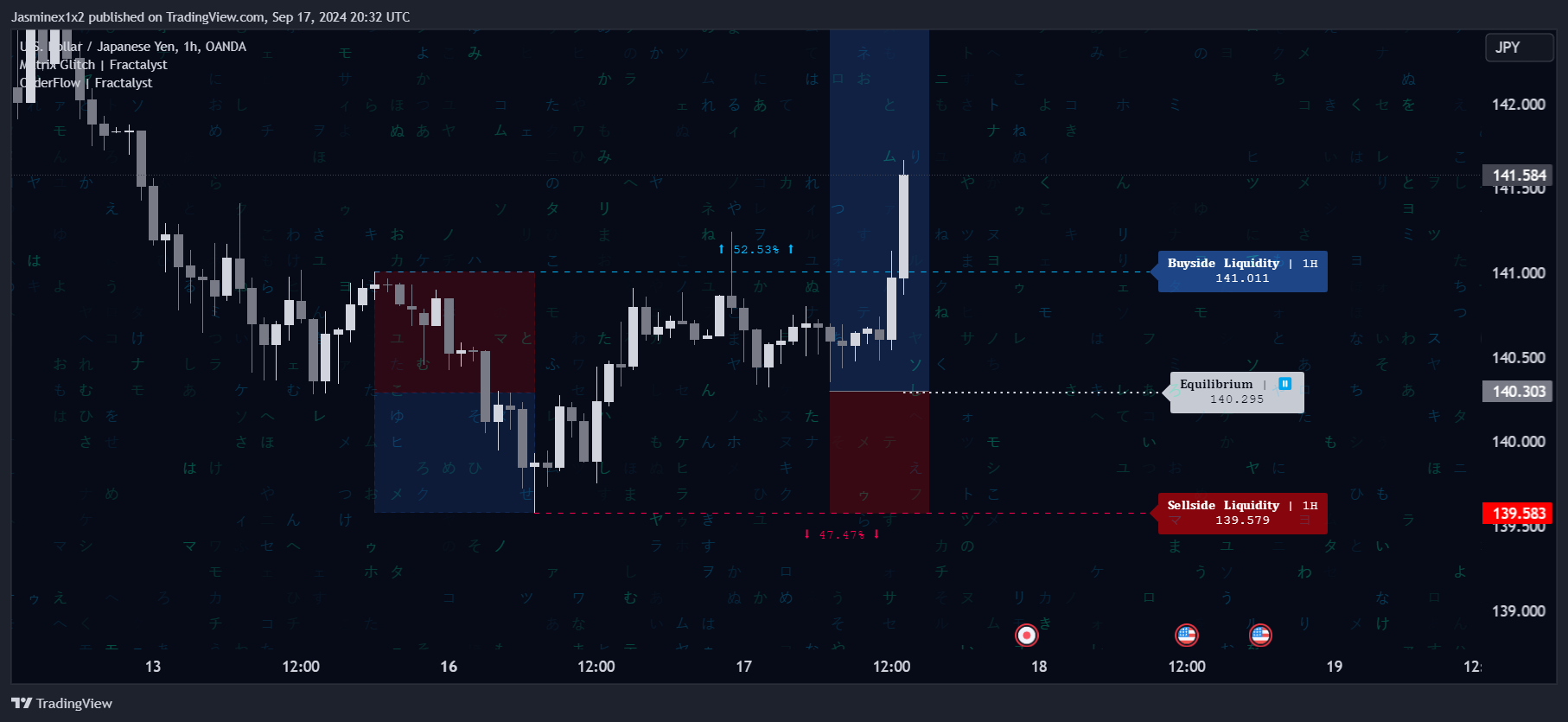 OANDA:USDJPY Chart Image by Jasminex1x2