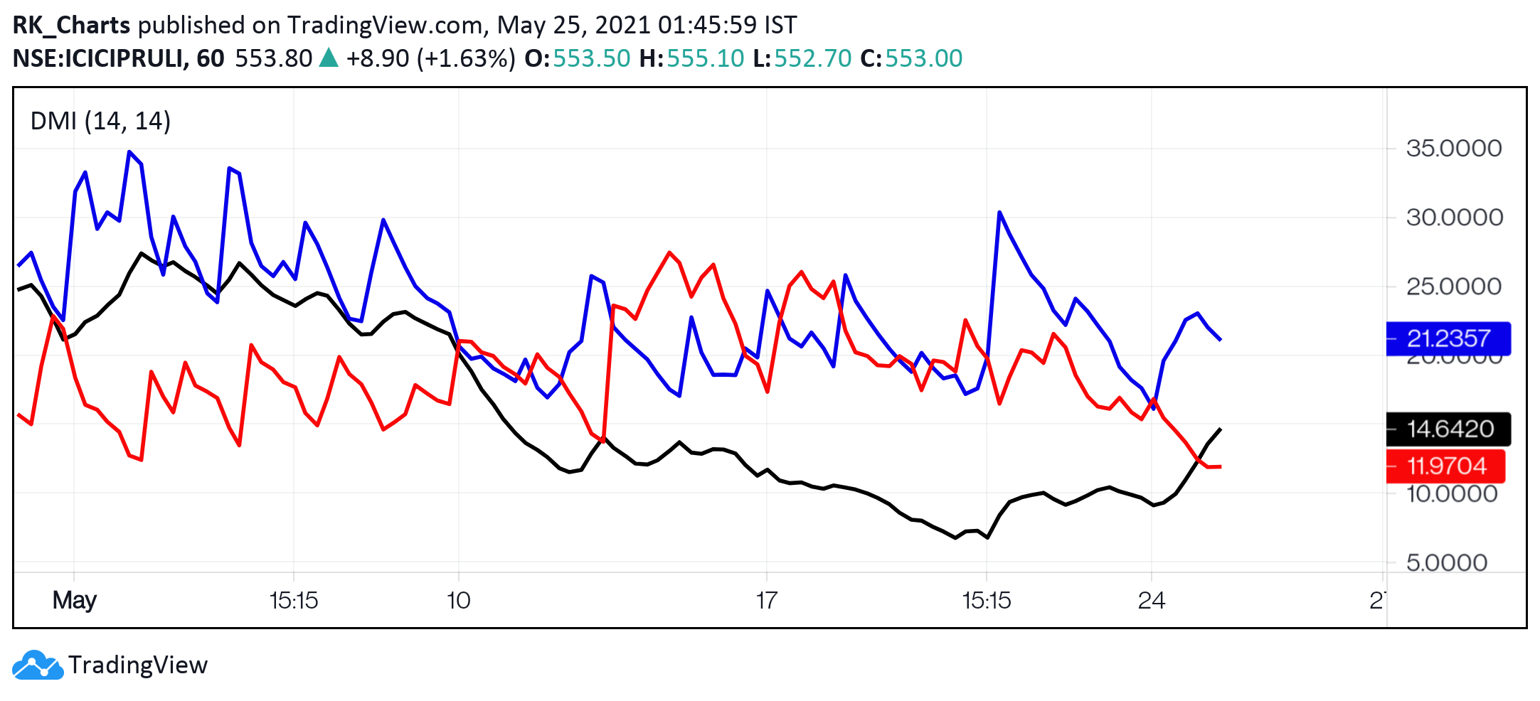  Chart Image