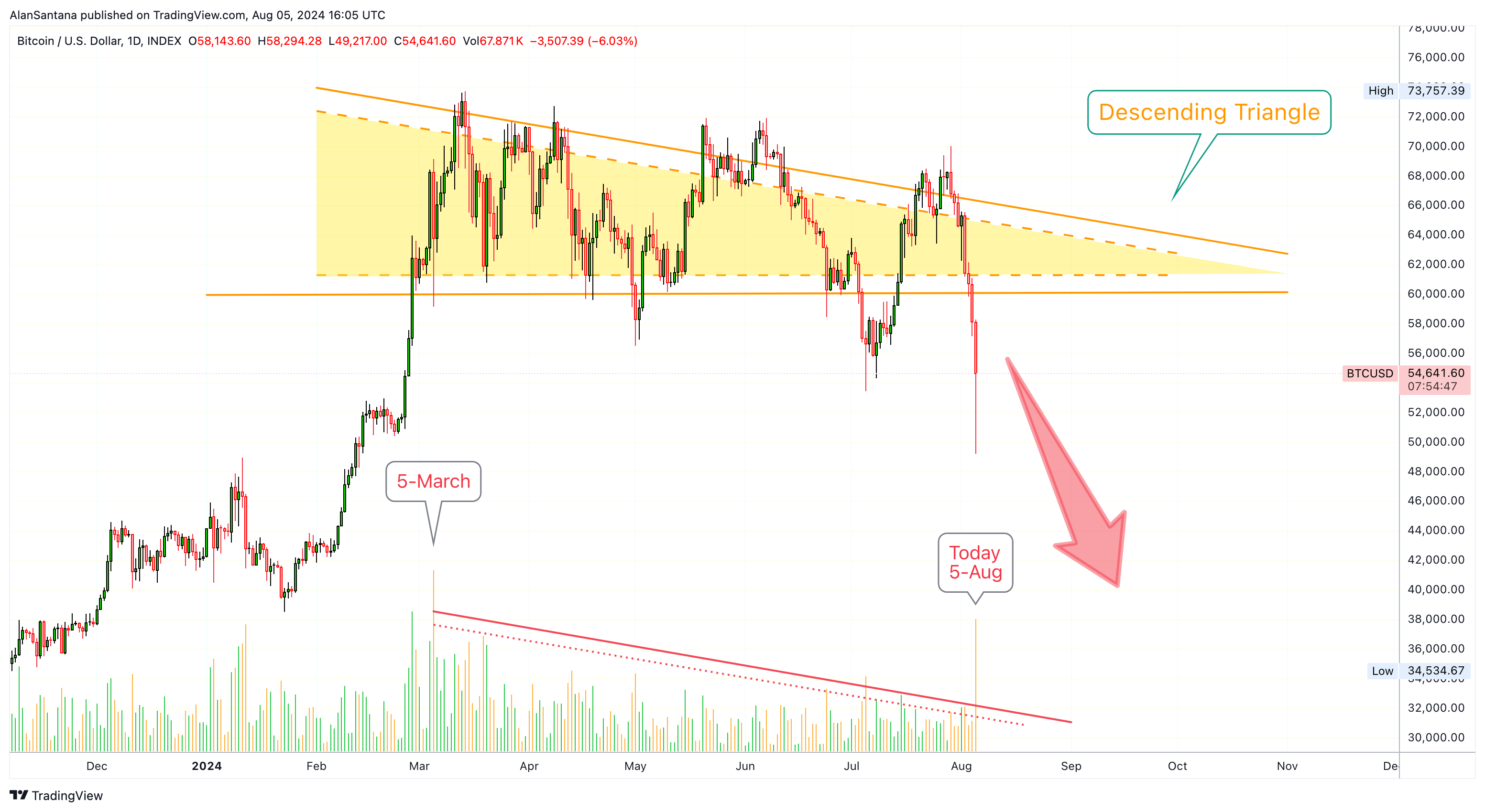 INDEX:BTCUSD Chart Image by MasterAnanda