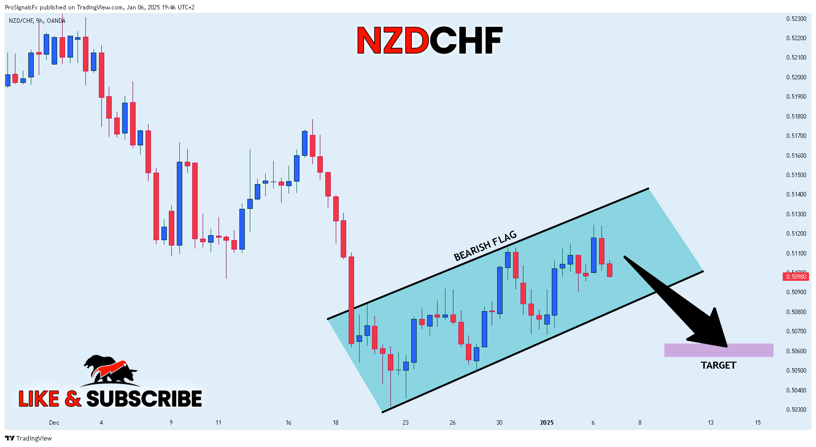 OANDA:NZDCHF Chart Image by ProSignalsFx