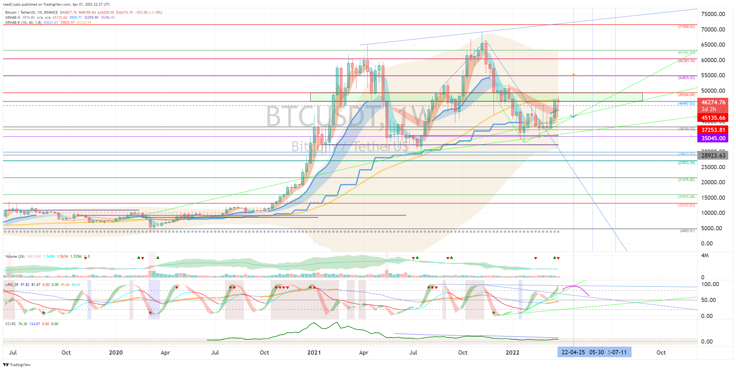 BINANCE:BTCUSDT Chart Image by readCrypto