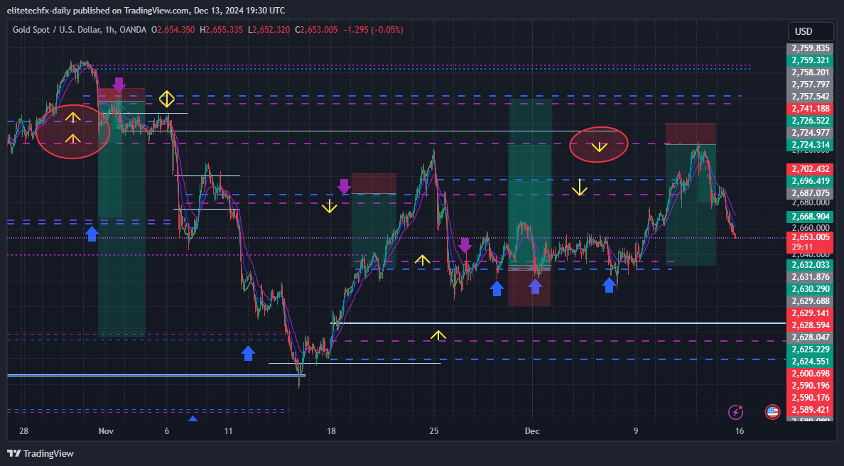 OANDA:XAUUSD Chart Image by elitetechfx-daily