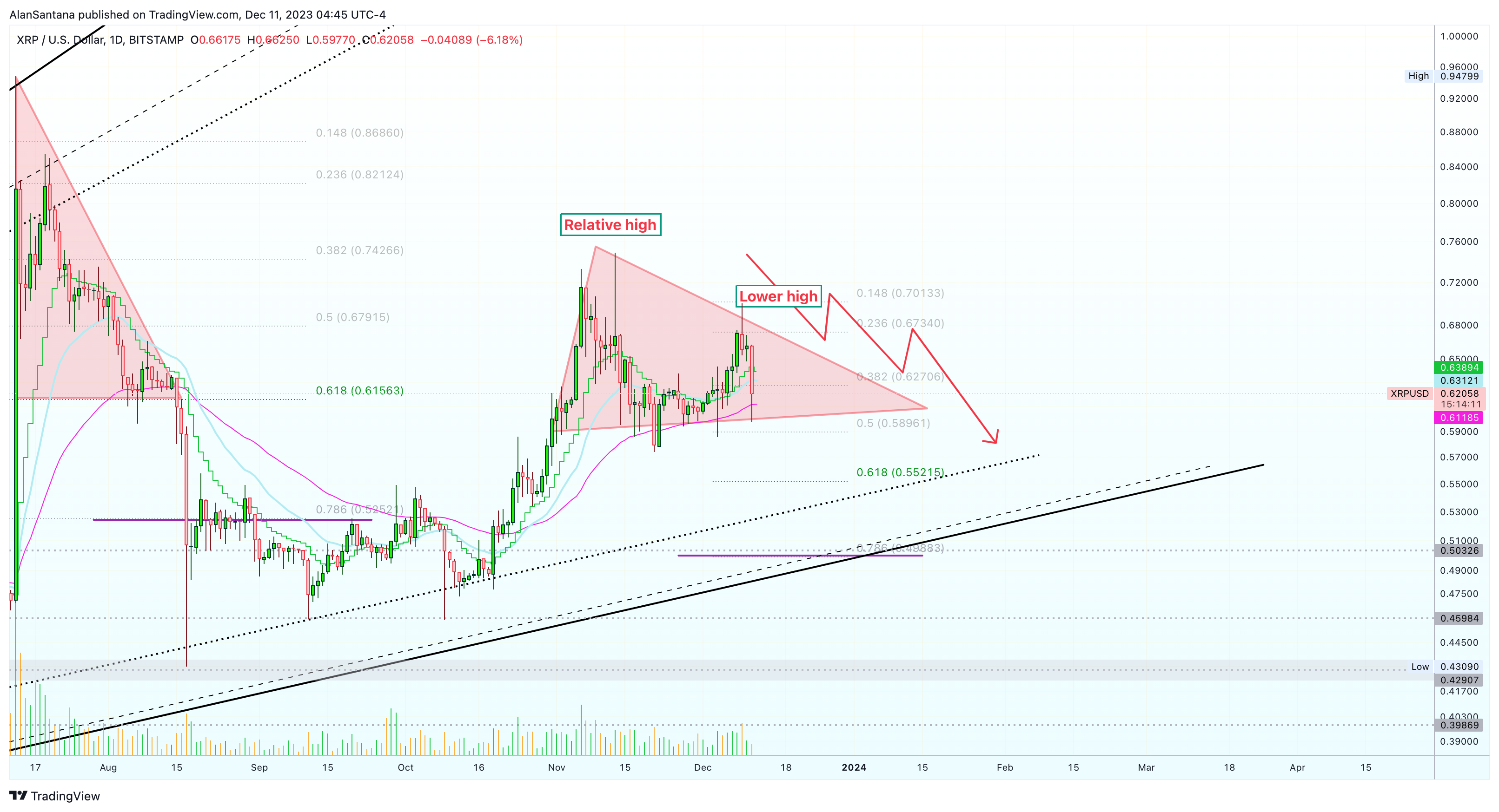 BITSTAMP:XRPUSD Chart Image by MasterAnanda