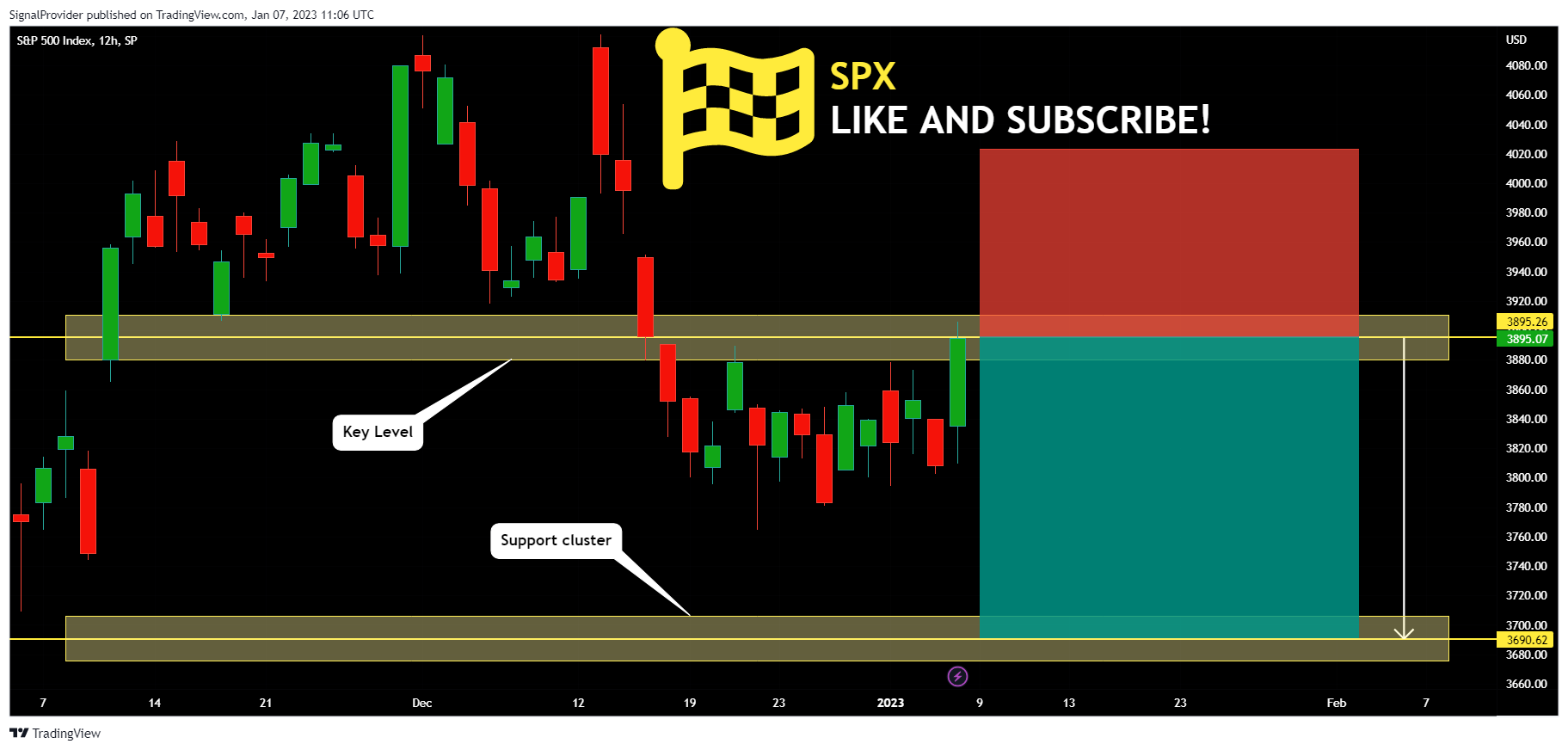 SP:SPX Chart Image by SignalProvider