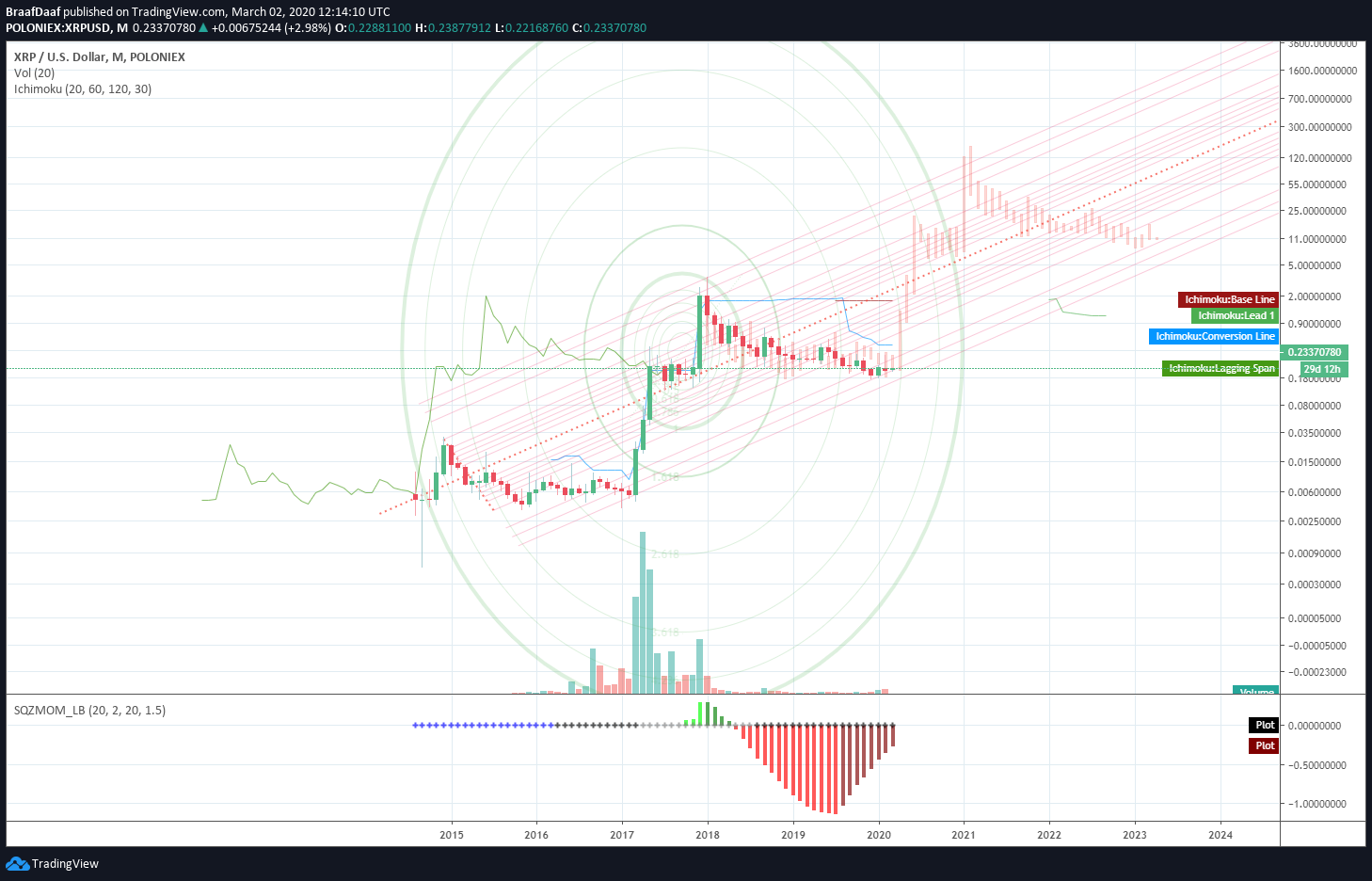  Chart Image