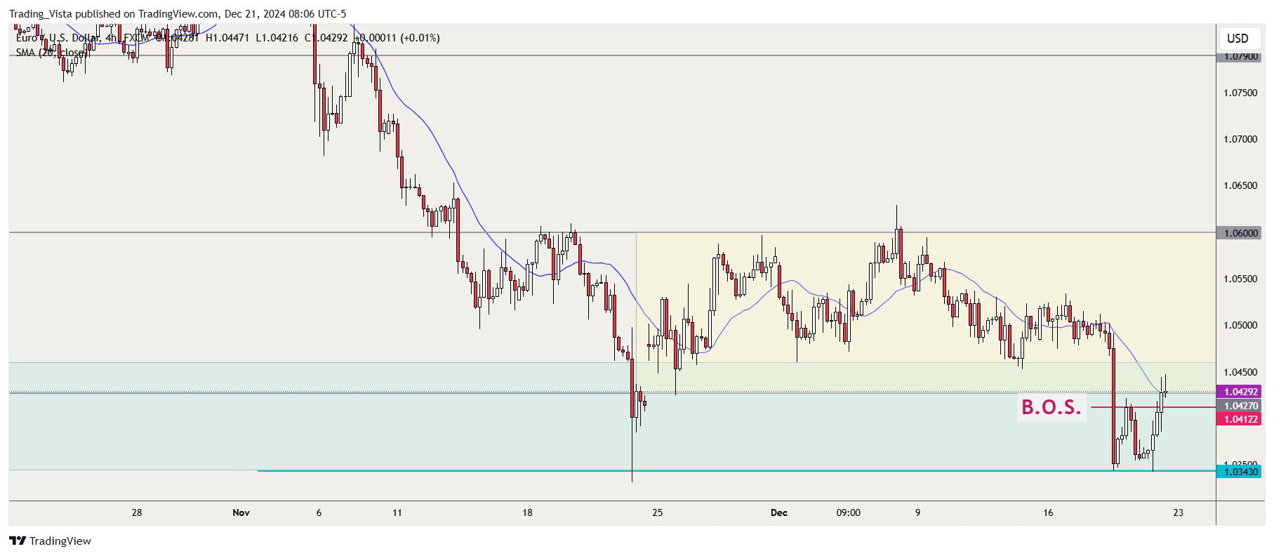 FX:EURUSD Chart Image by Trading_Vista