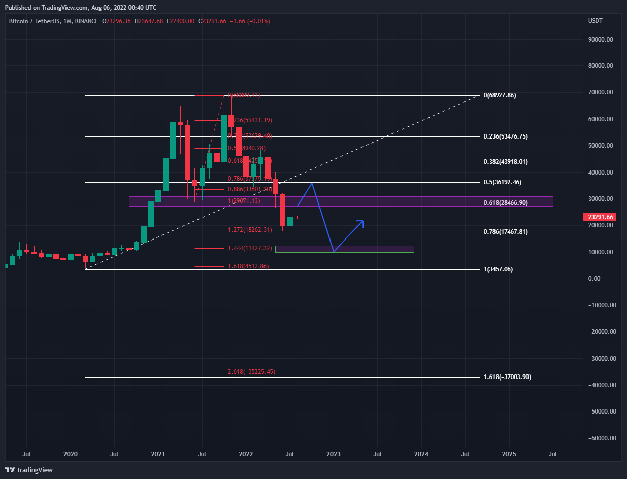 BINANCE:BTCUSDT Chart Image