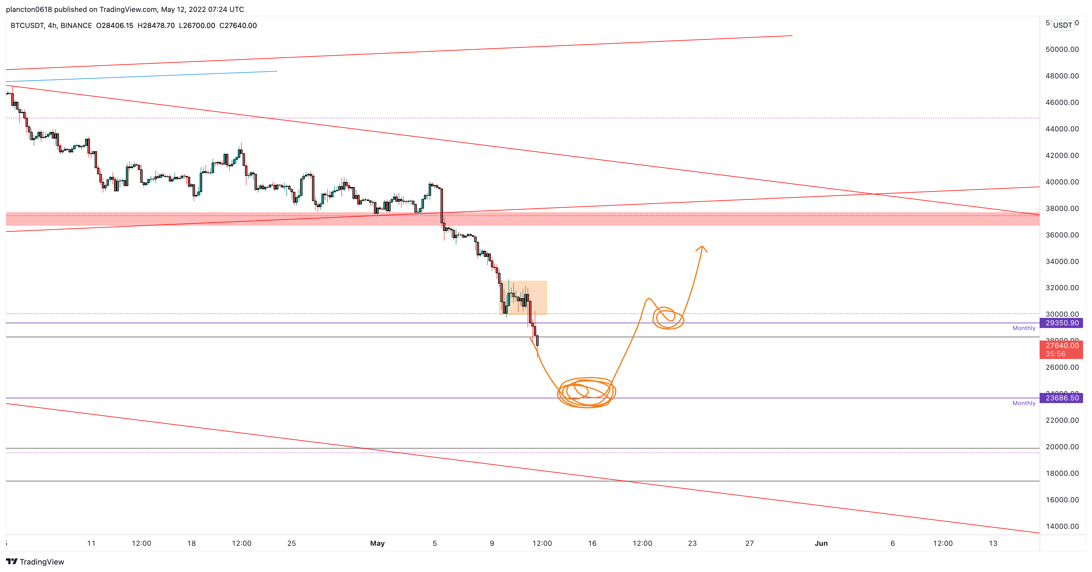 BINANCE:BTCUSDT Chart Image by InkyGrip