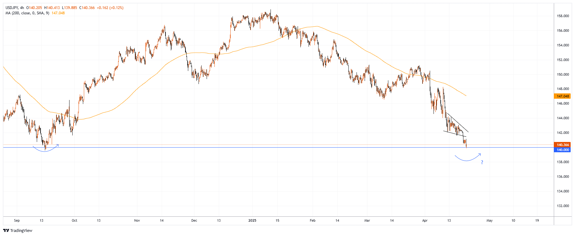 USDJPY Chart Image