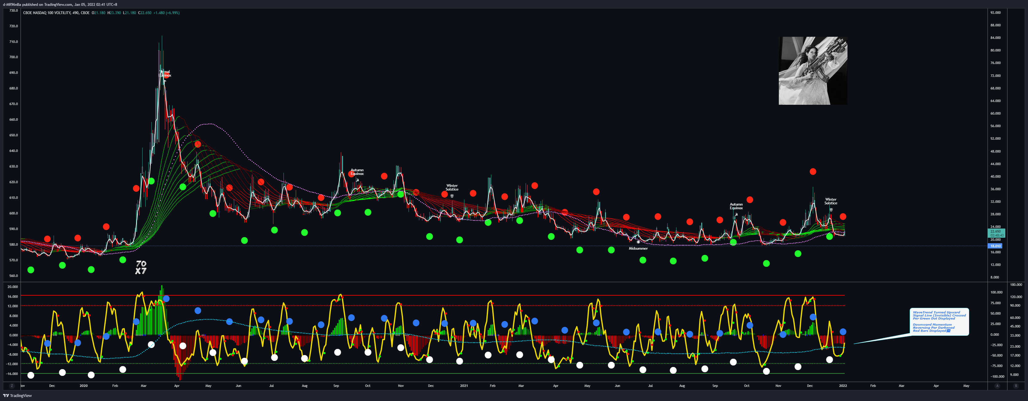 CBOE:VXN Chart Image by d-MR96nBa