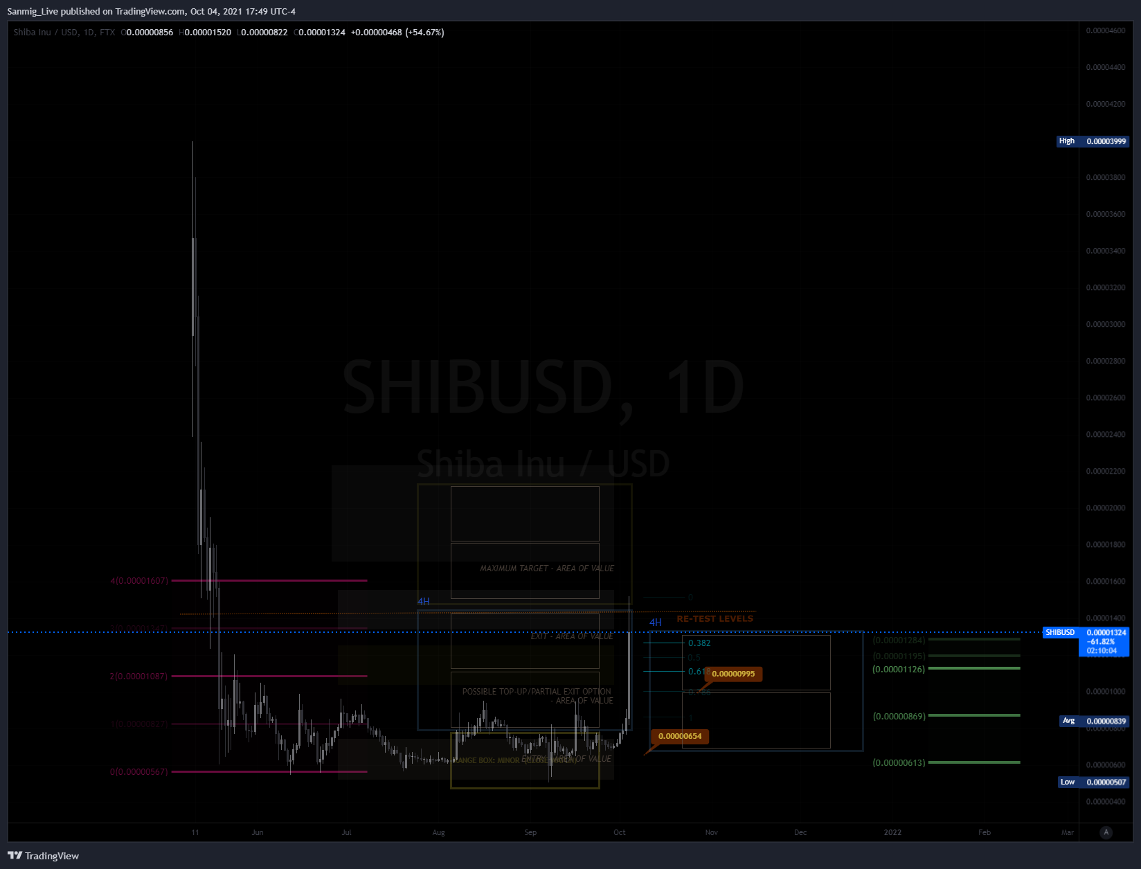  Chart Image