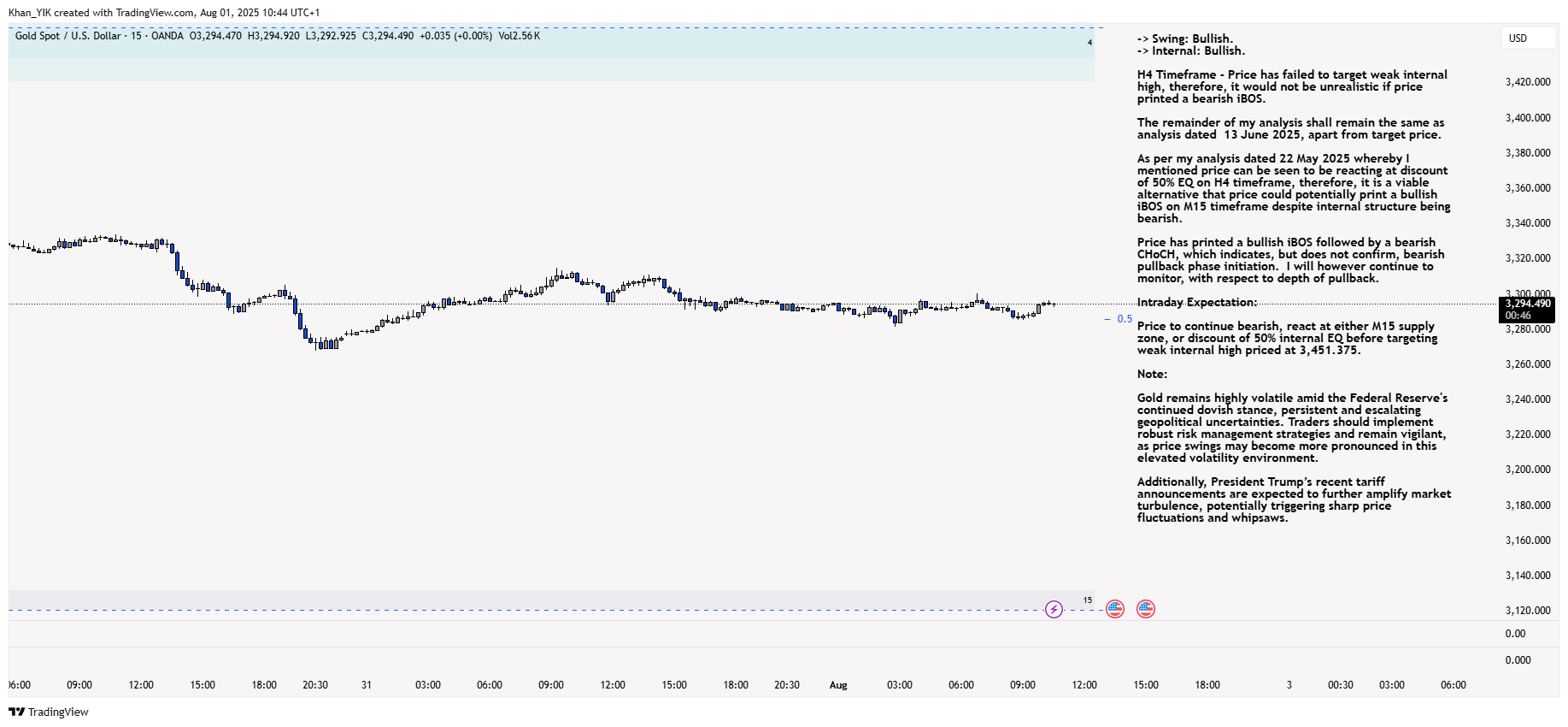 OANDA:XAUUSD Chart Image by Khan_YIK