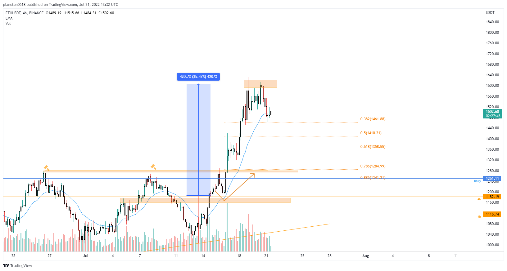 BINANCE:ETHUSDT Chart Image by InkyGrip