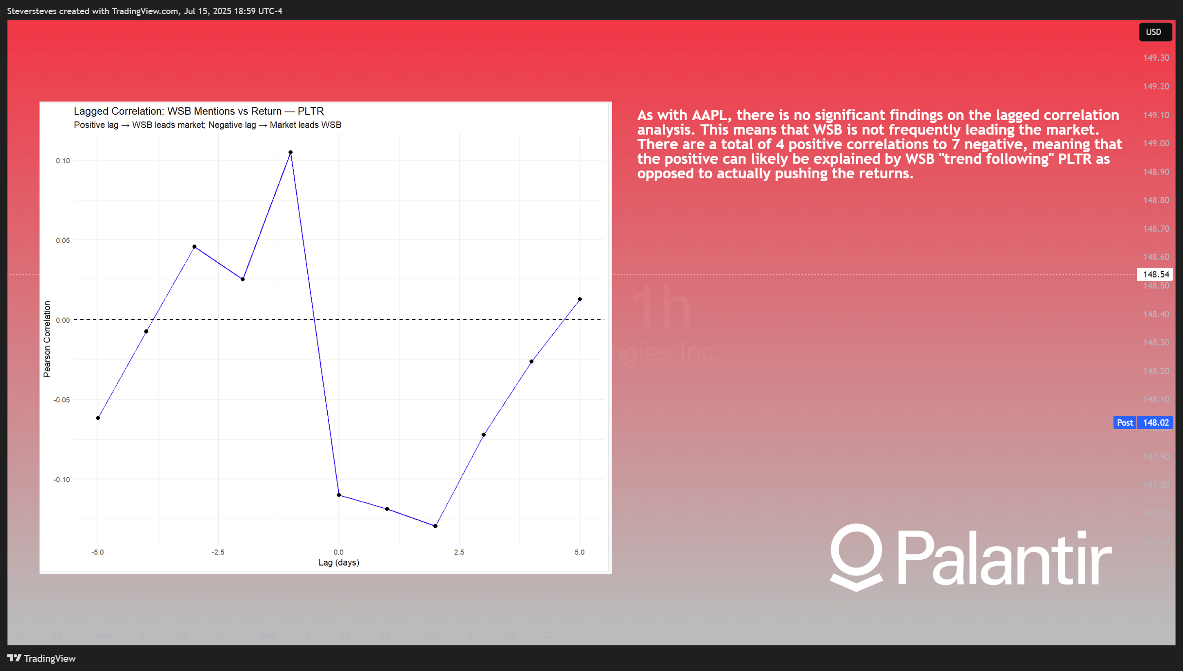 BATS:PLTR Chart Image by Steversteves