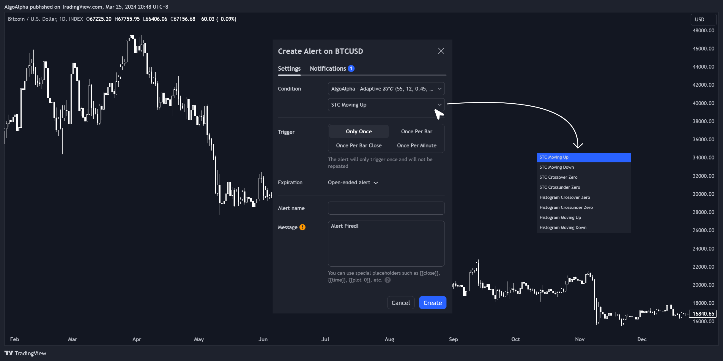 INDEX:BTCUSD Chart Image by AlgoAlpha