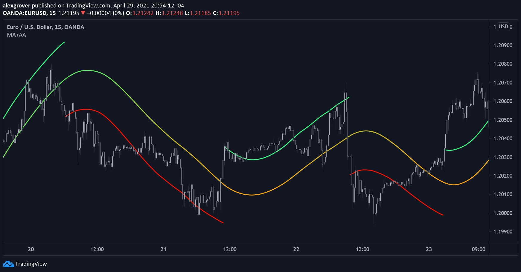  Chart Image