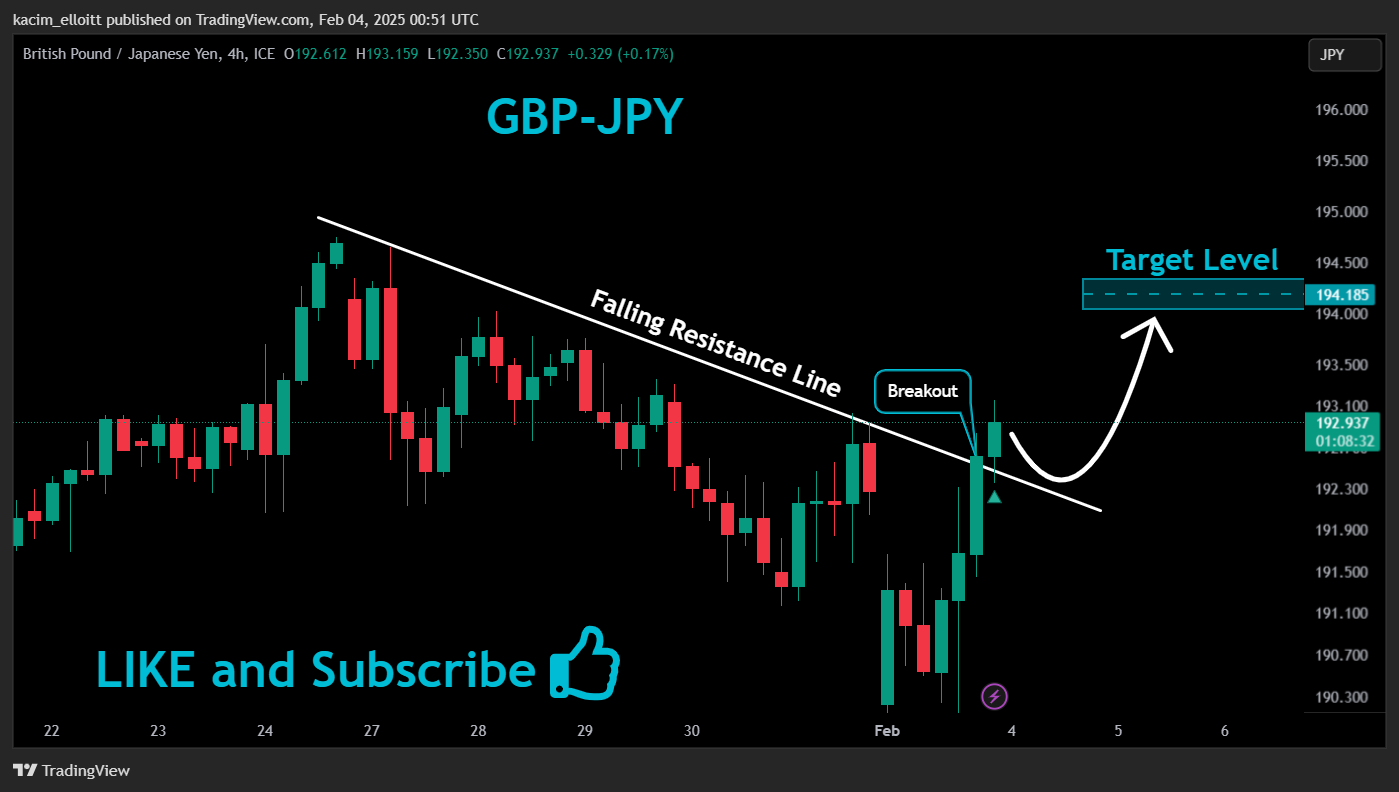 FX_IDC:GBPJPY Chart Image by kacim_elloitt