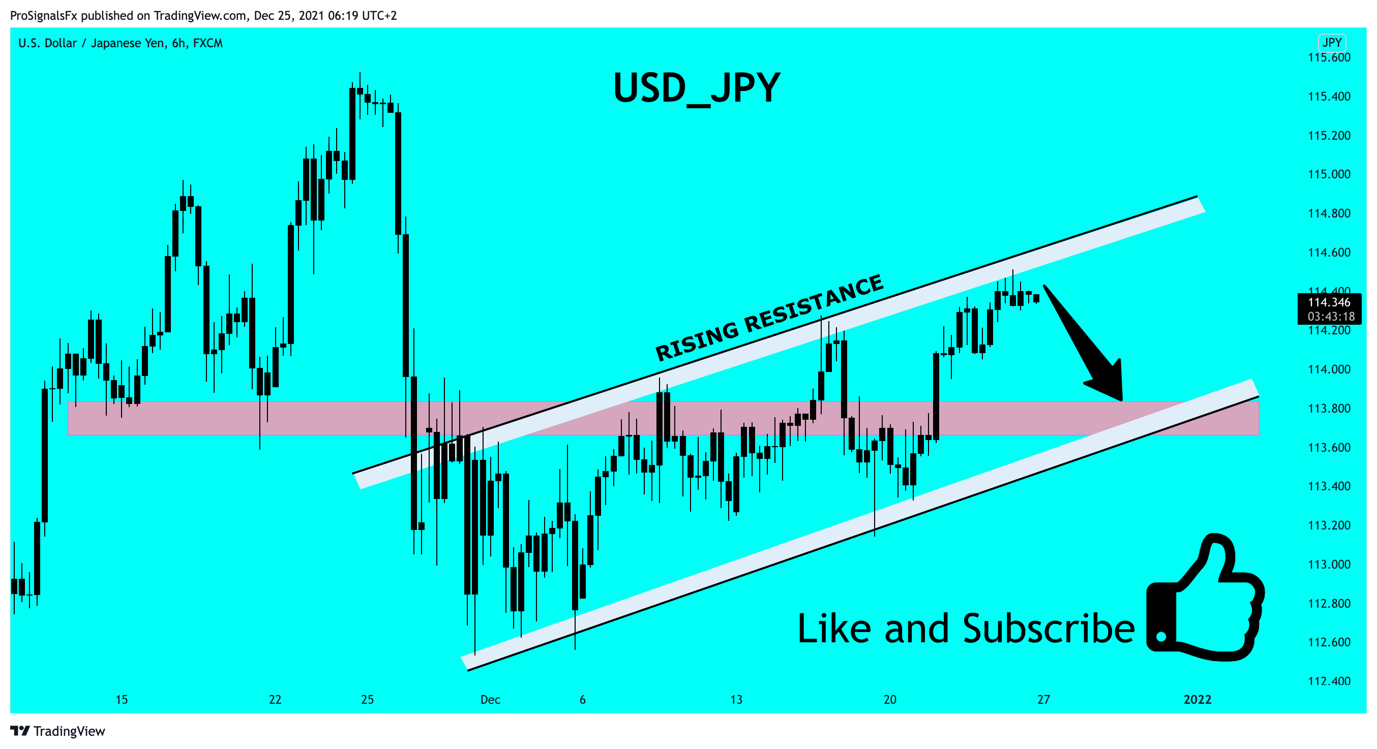 FX:USDJPY Chart Image by ProSignalsFx
