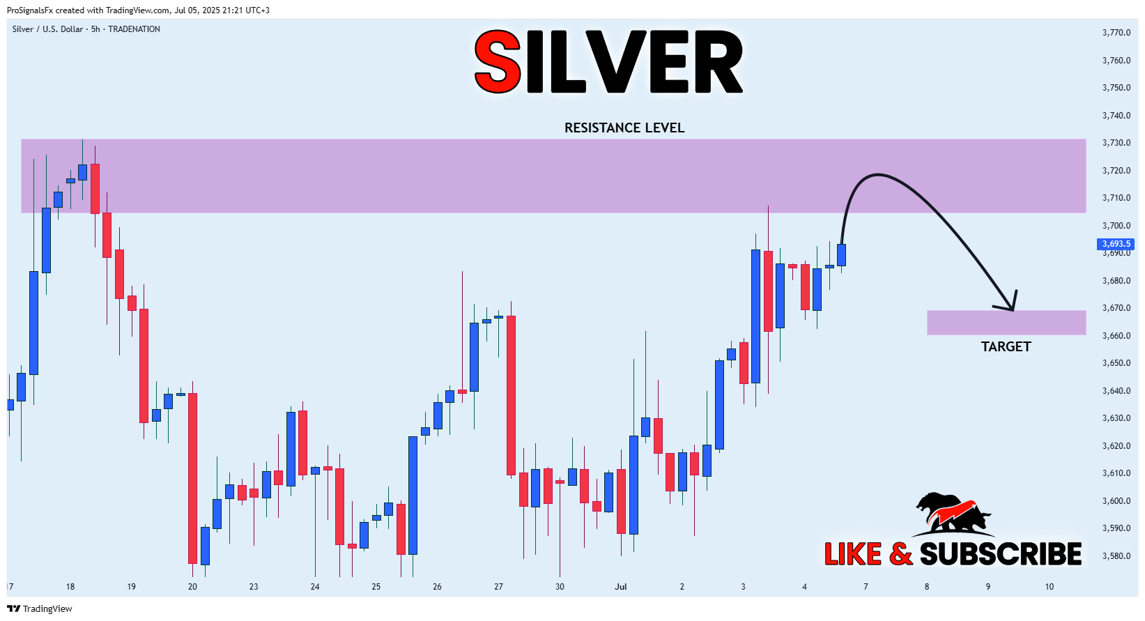 TRADENATION:XAGUSD Chart Image by ProSignalsFx