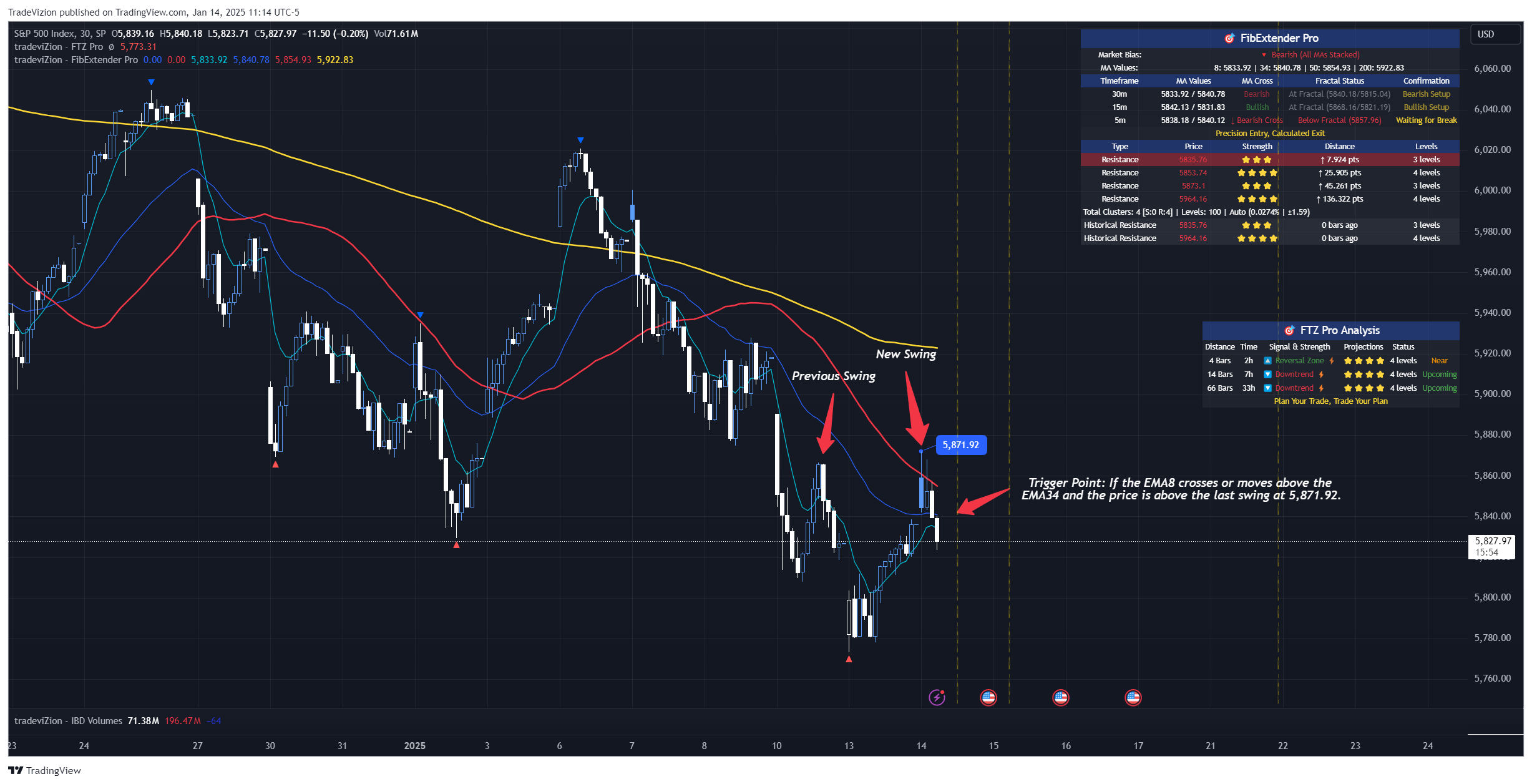 SP:SPX Chart Image by TradeVizion