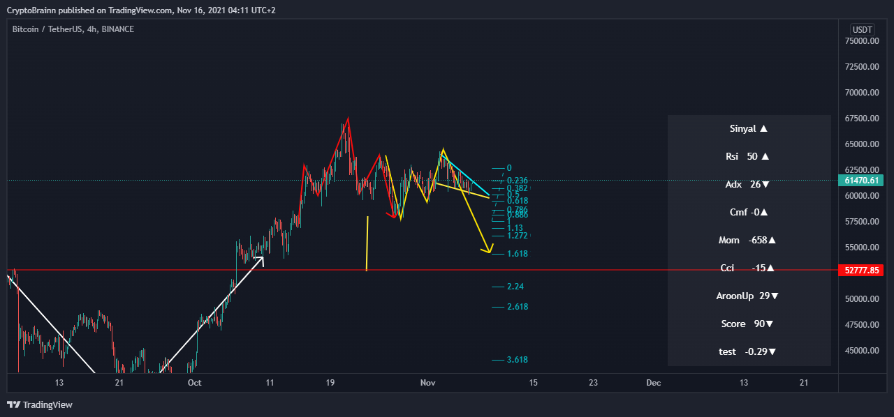 BINANCE:BTCUSDT Chart Image by CryptoBrainn