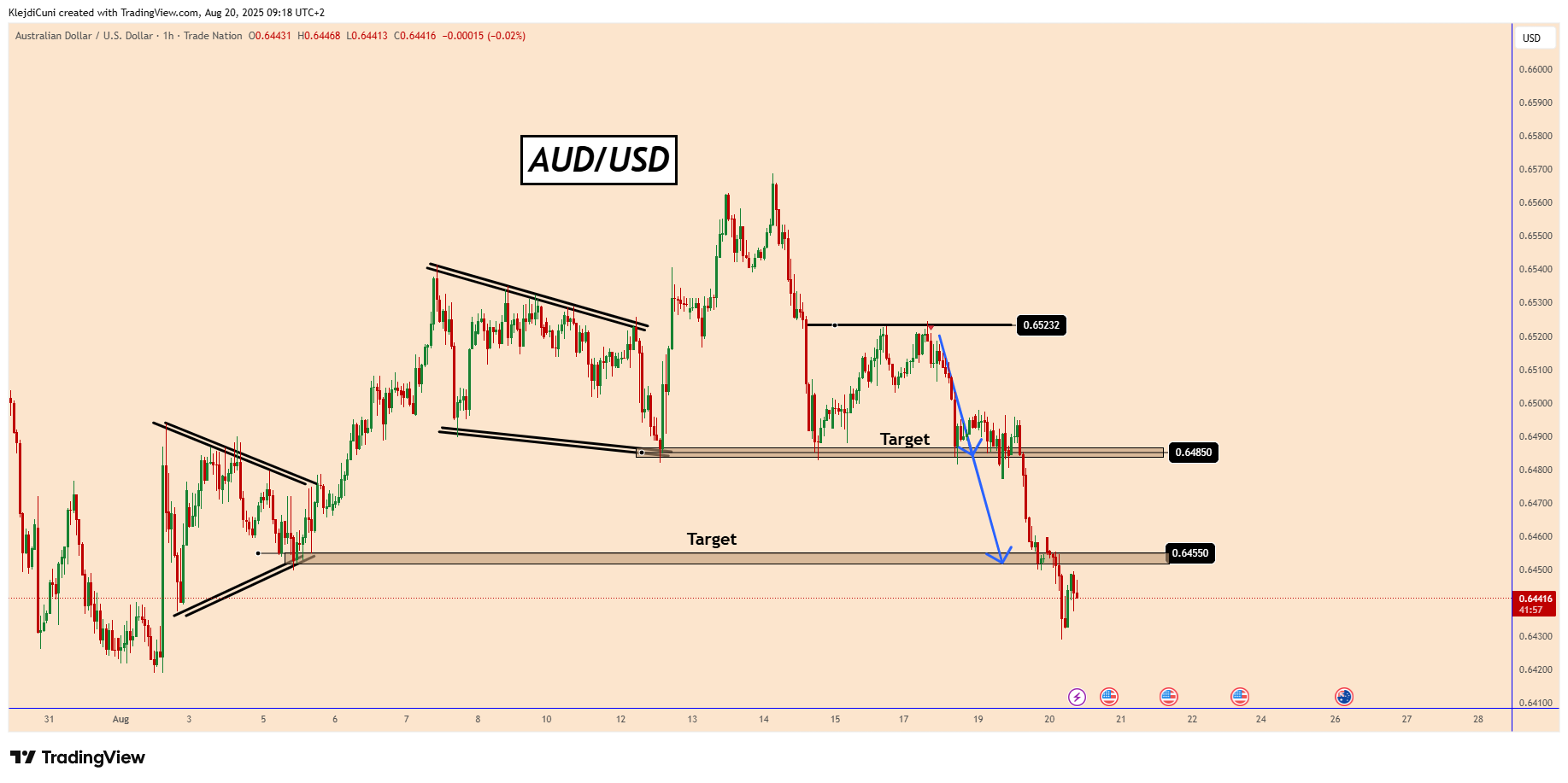 TRADENATION:AUDUSD Chart Image by KlejdiCuni