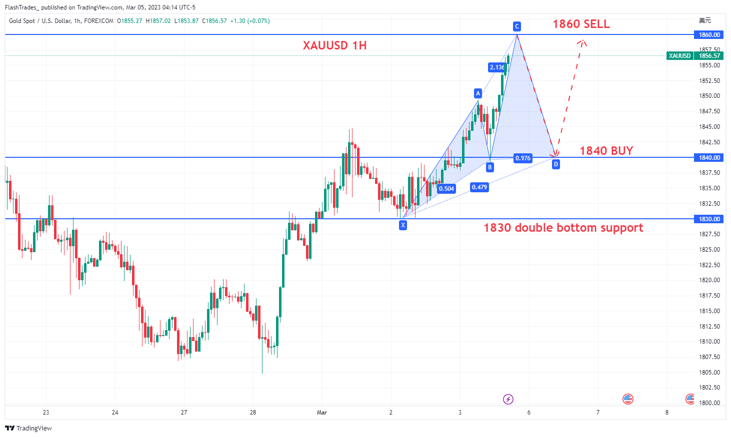 FOREXCOM:XAUUSD Chart Image by FlashTrades_