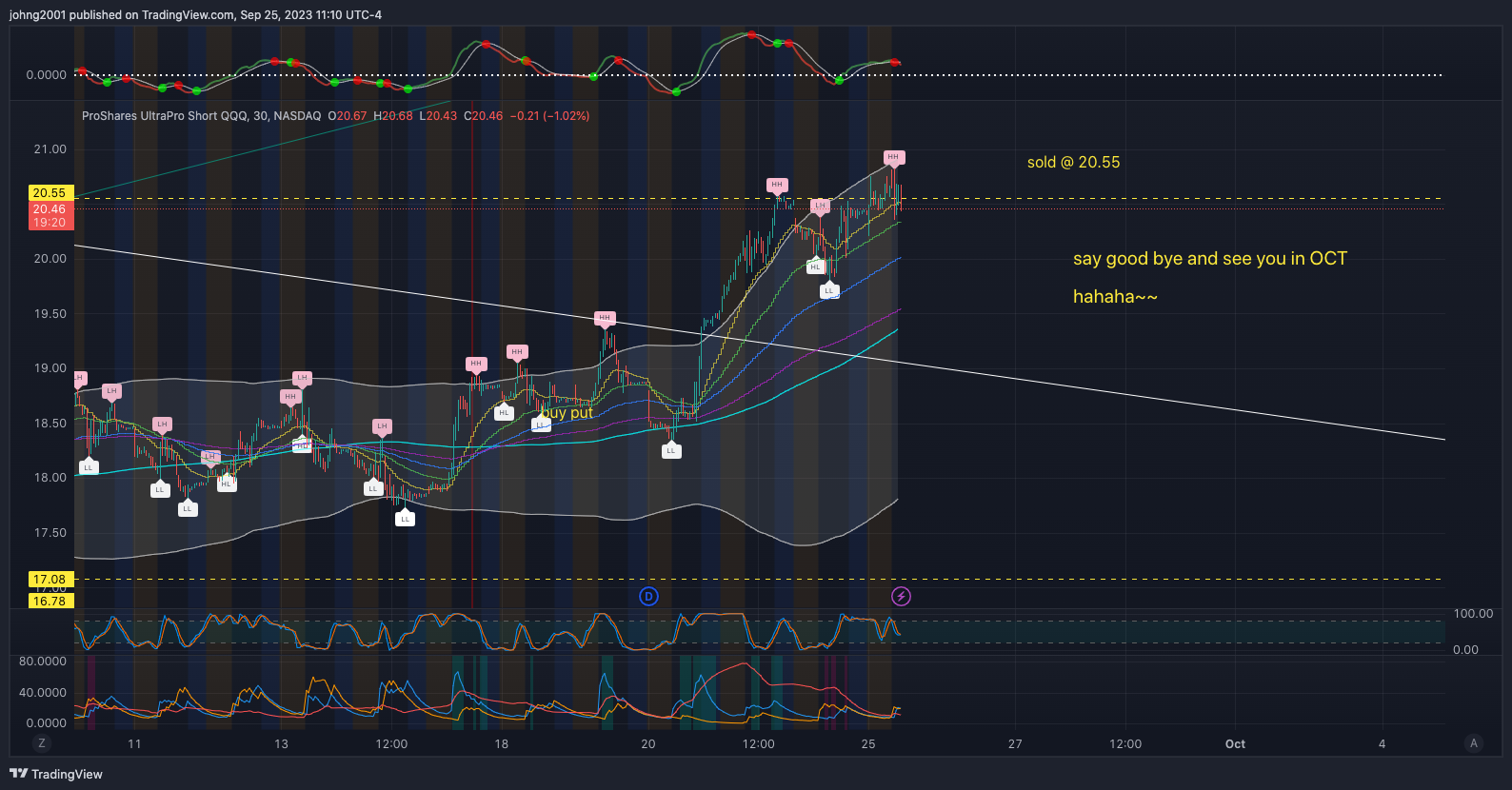 BATS:SQQQ Chart Image by johng2001